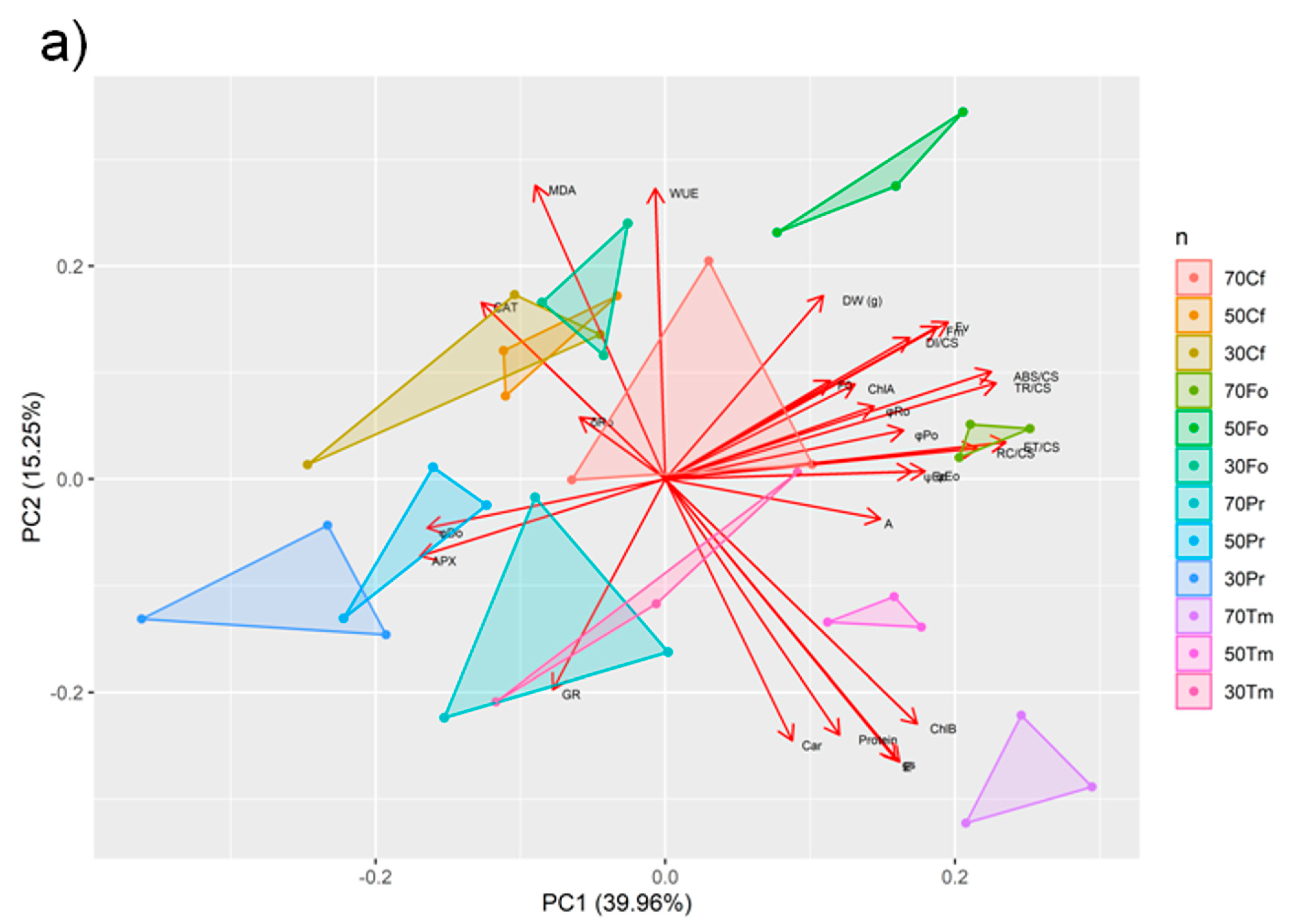 Plants 12 02003 g004a