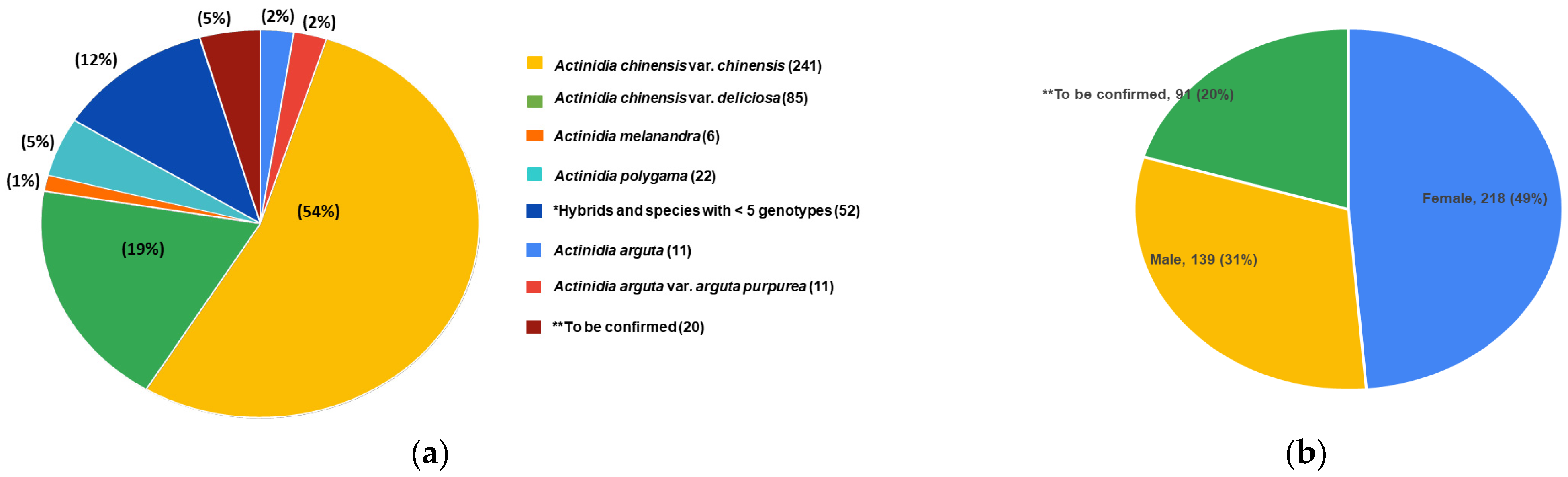 Plants 12 02009 g002 Plants 12 02009 g002