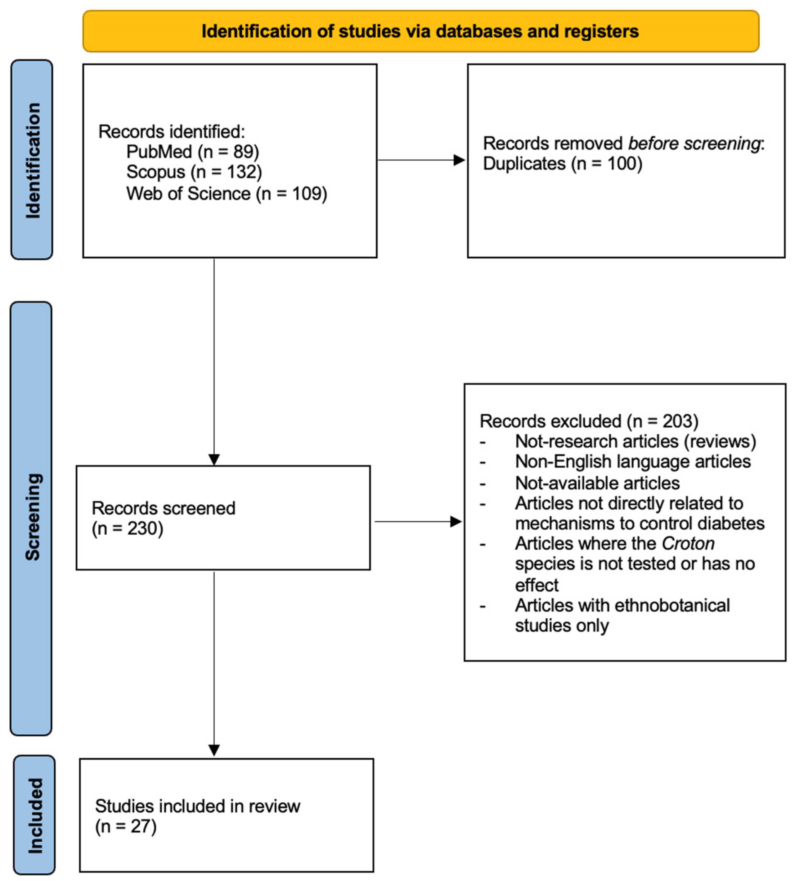 Plants 12 02014 g003 Plants 12 02014 g003