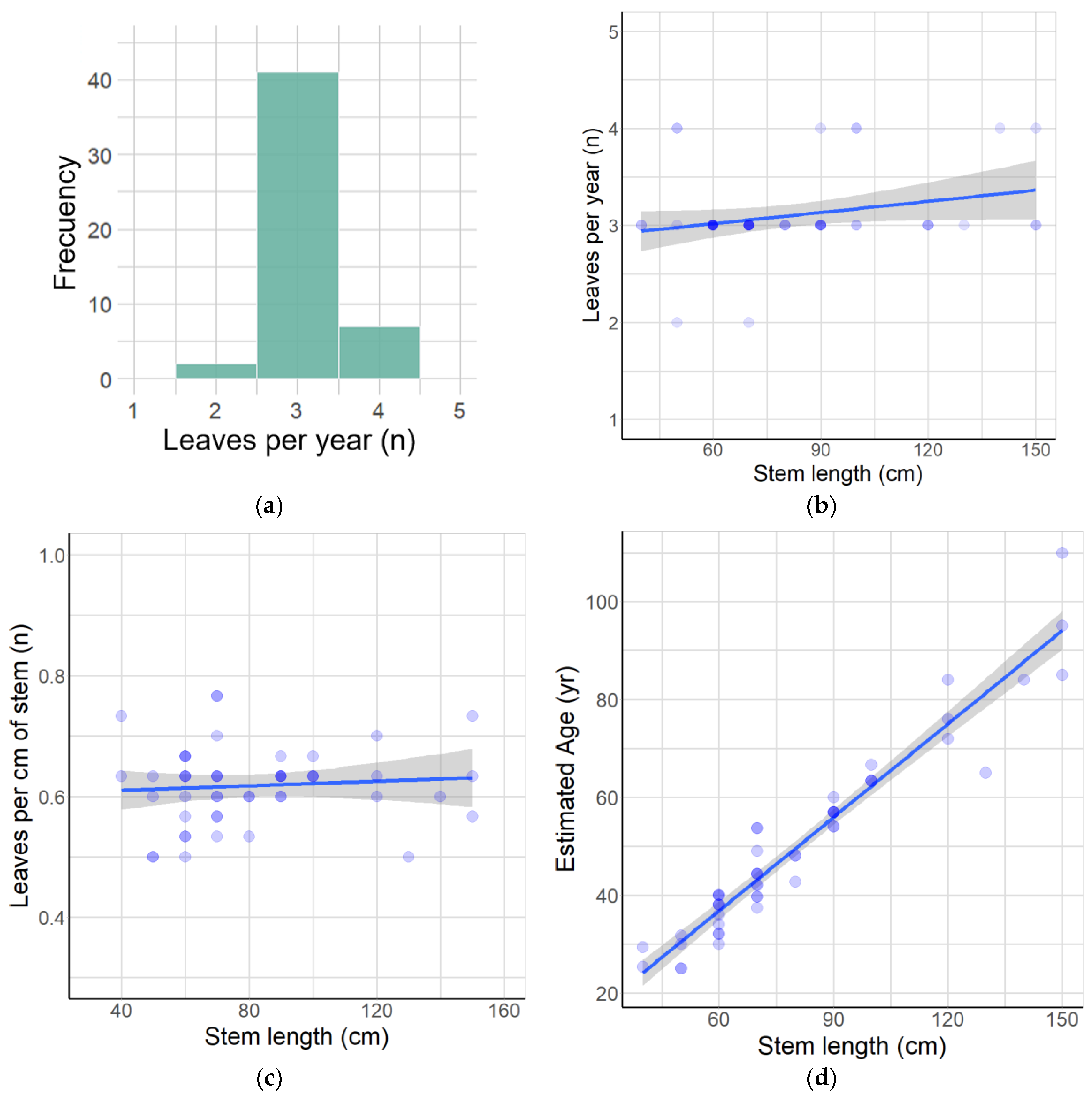 Plants 12 02017 g002 Plants 12 02017 g002