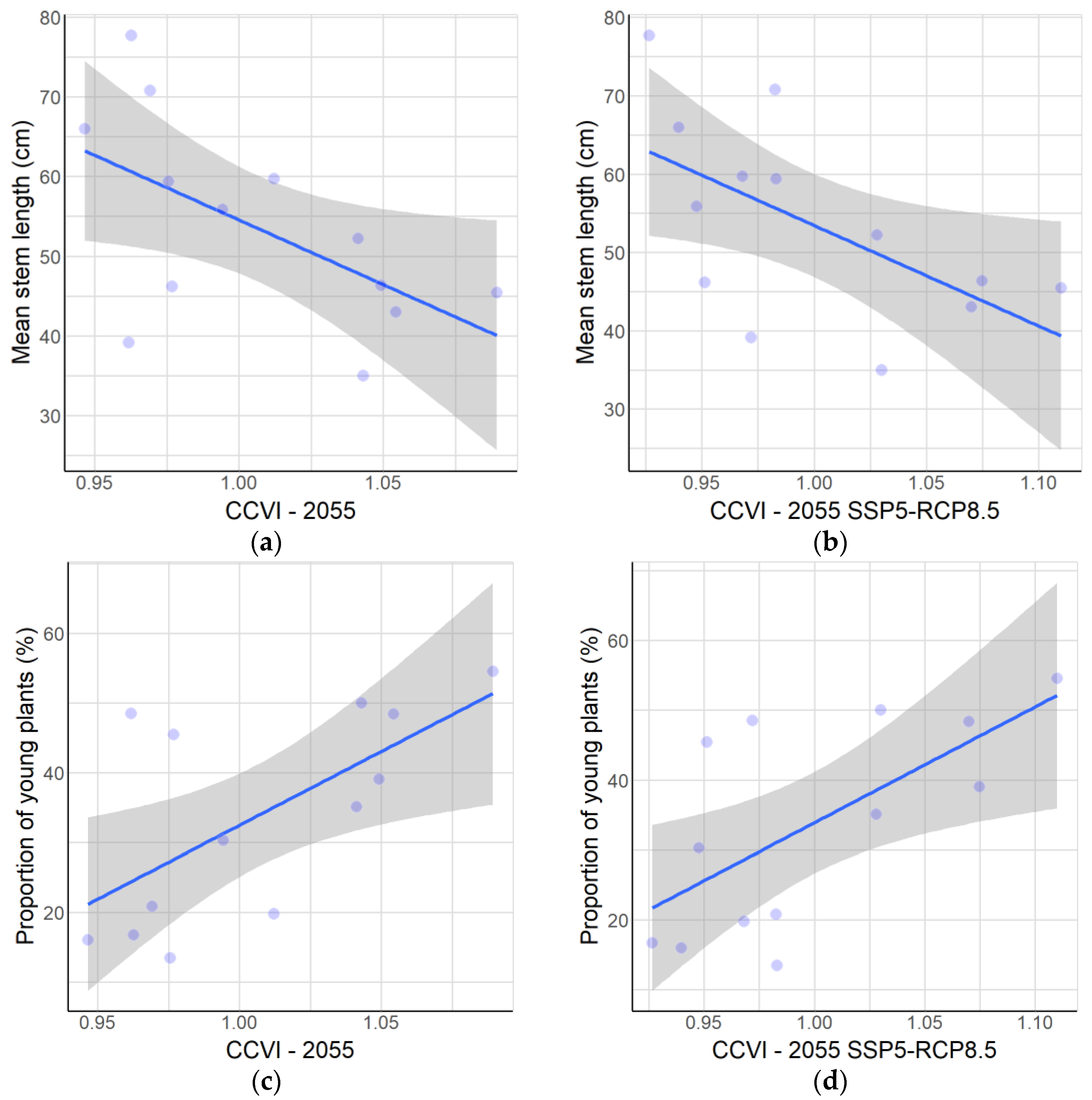 Plants 12 02017 g005a Plants 12 02017 g005a