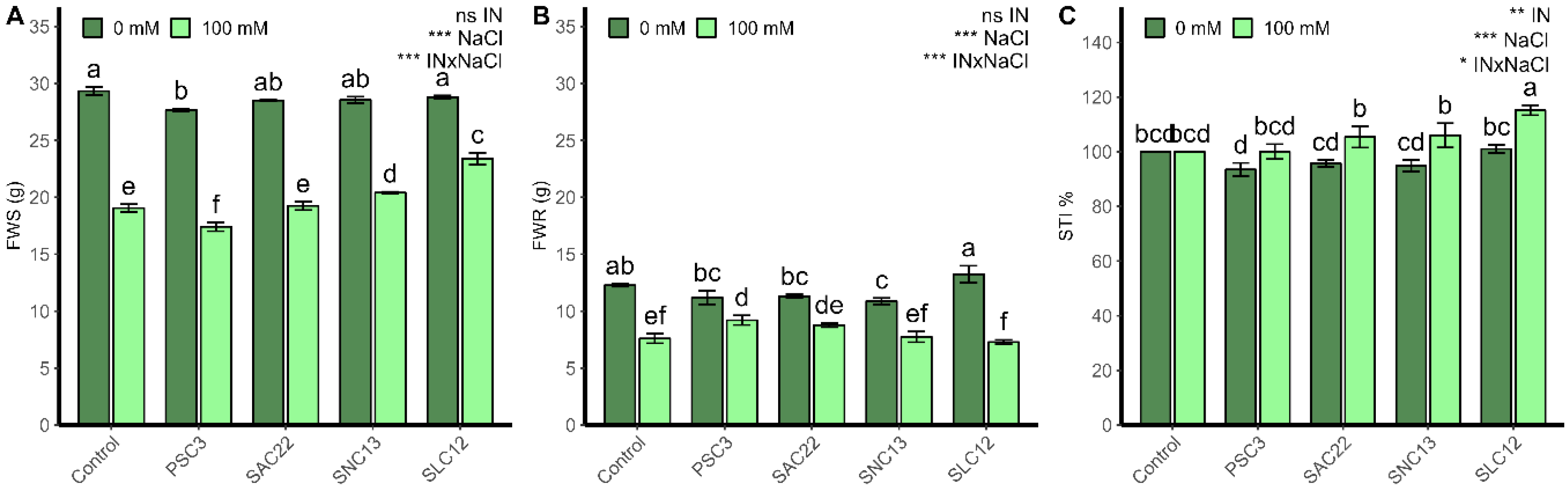 Plants 12 02018 g002 Plants 12 02018 g002