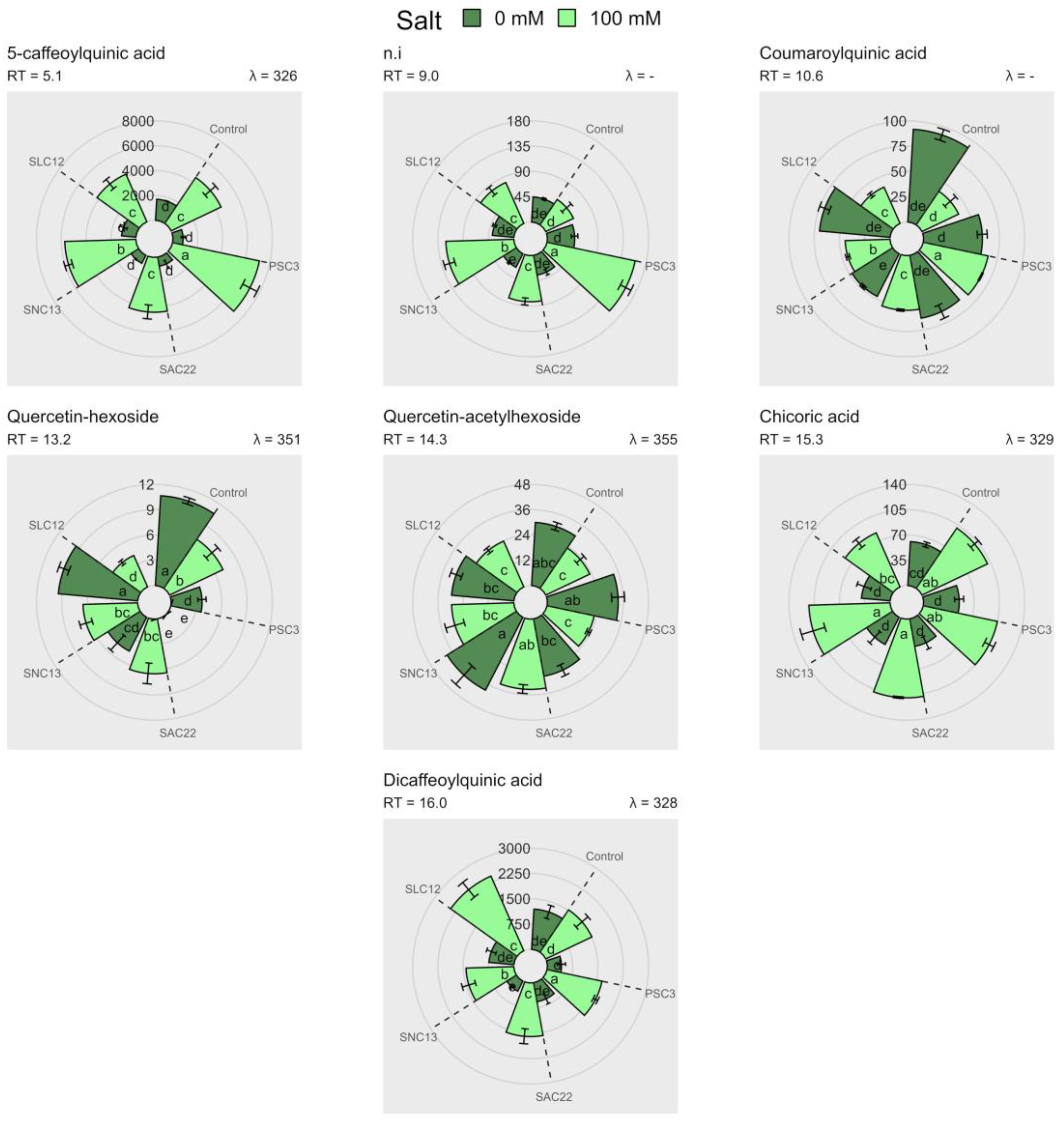 Plants 12 02018 g006 Plants 12 02018 g006