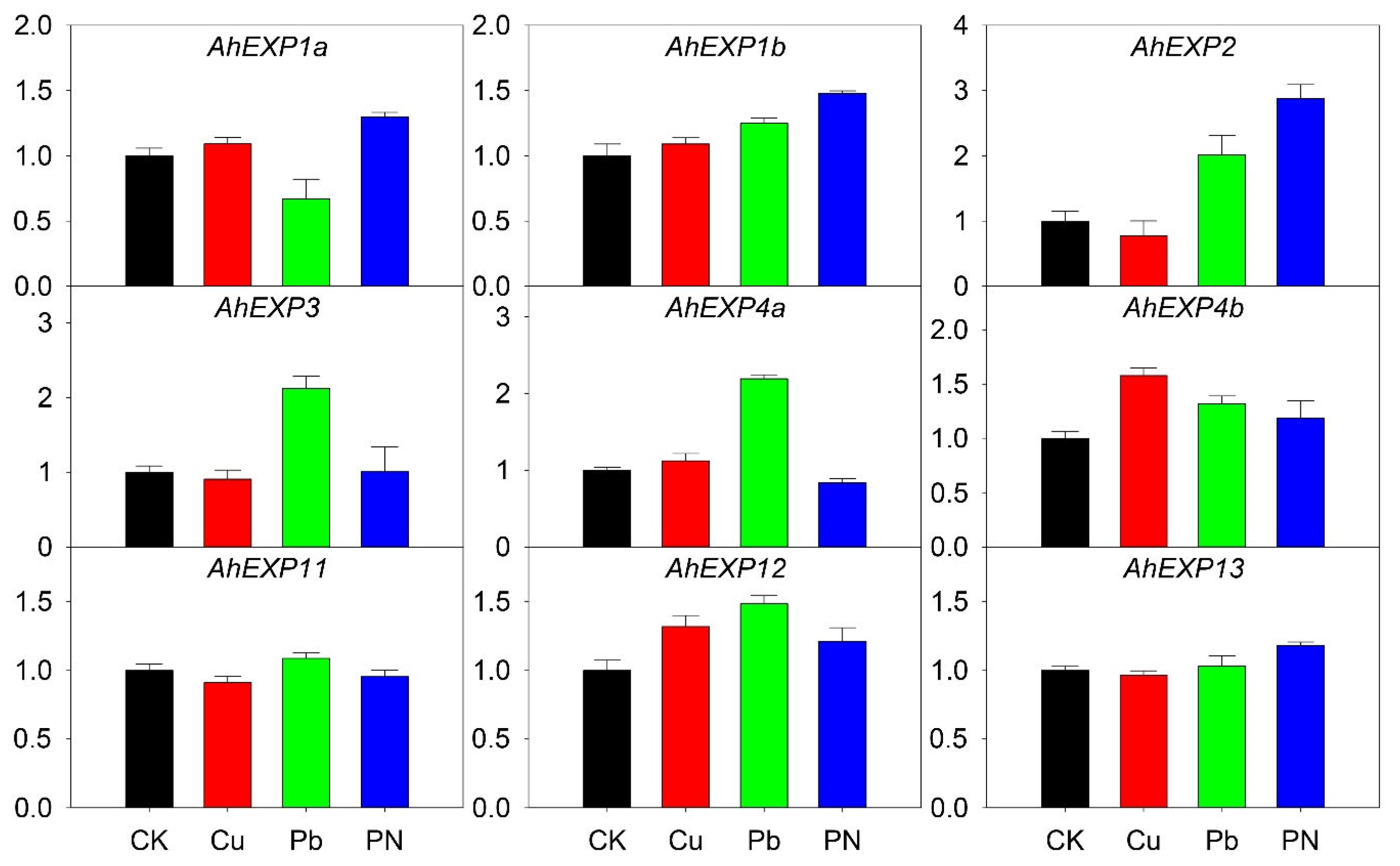Plants 12 02020 g005