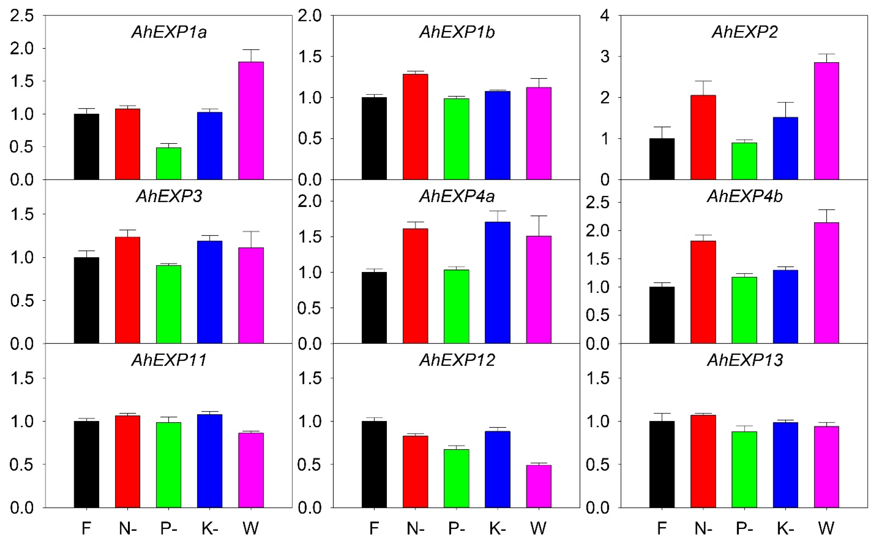 Plants 12 02020 g006