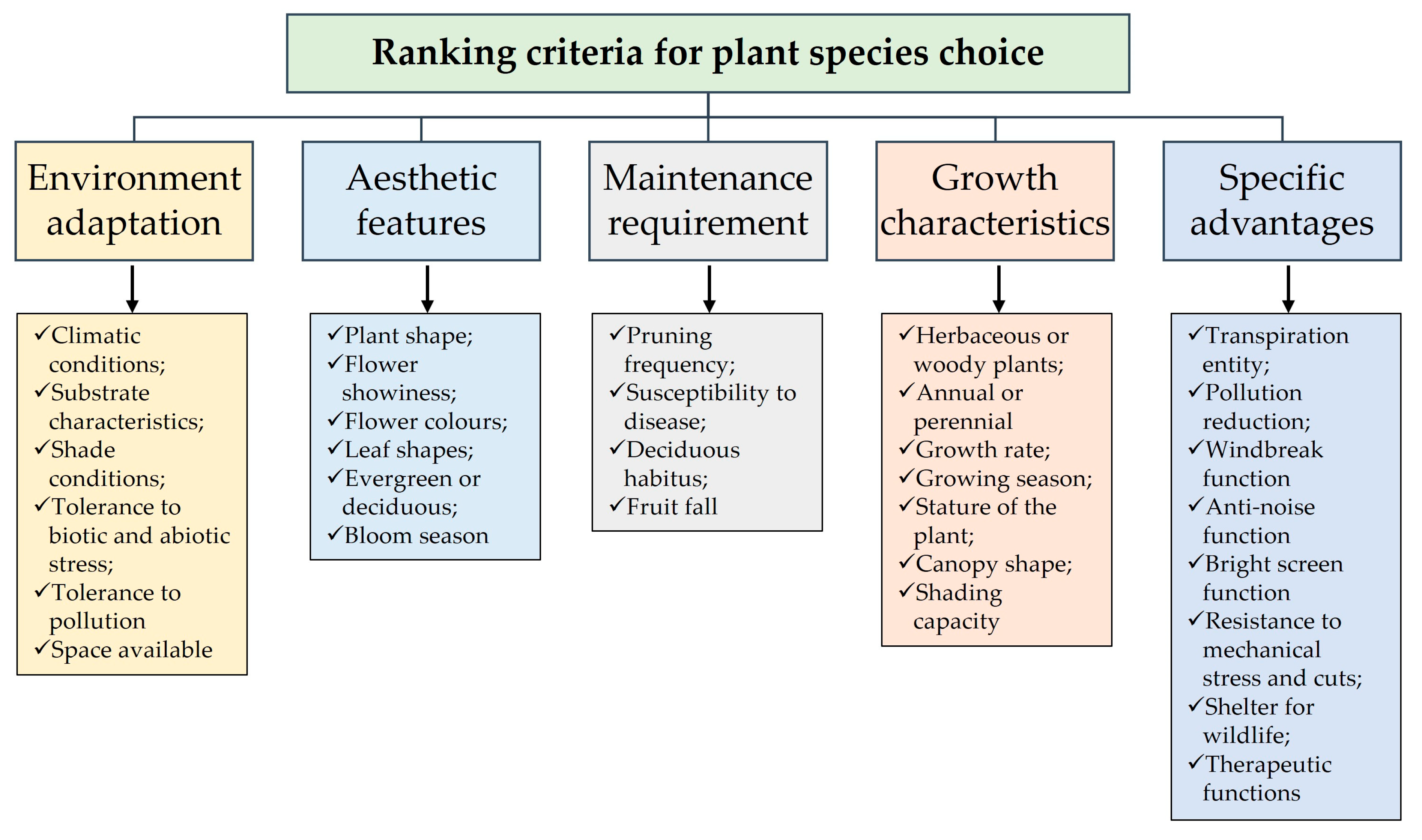 Plants 12 02022 g002 Plants 12 02022 g002