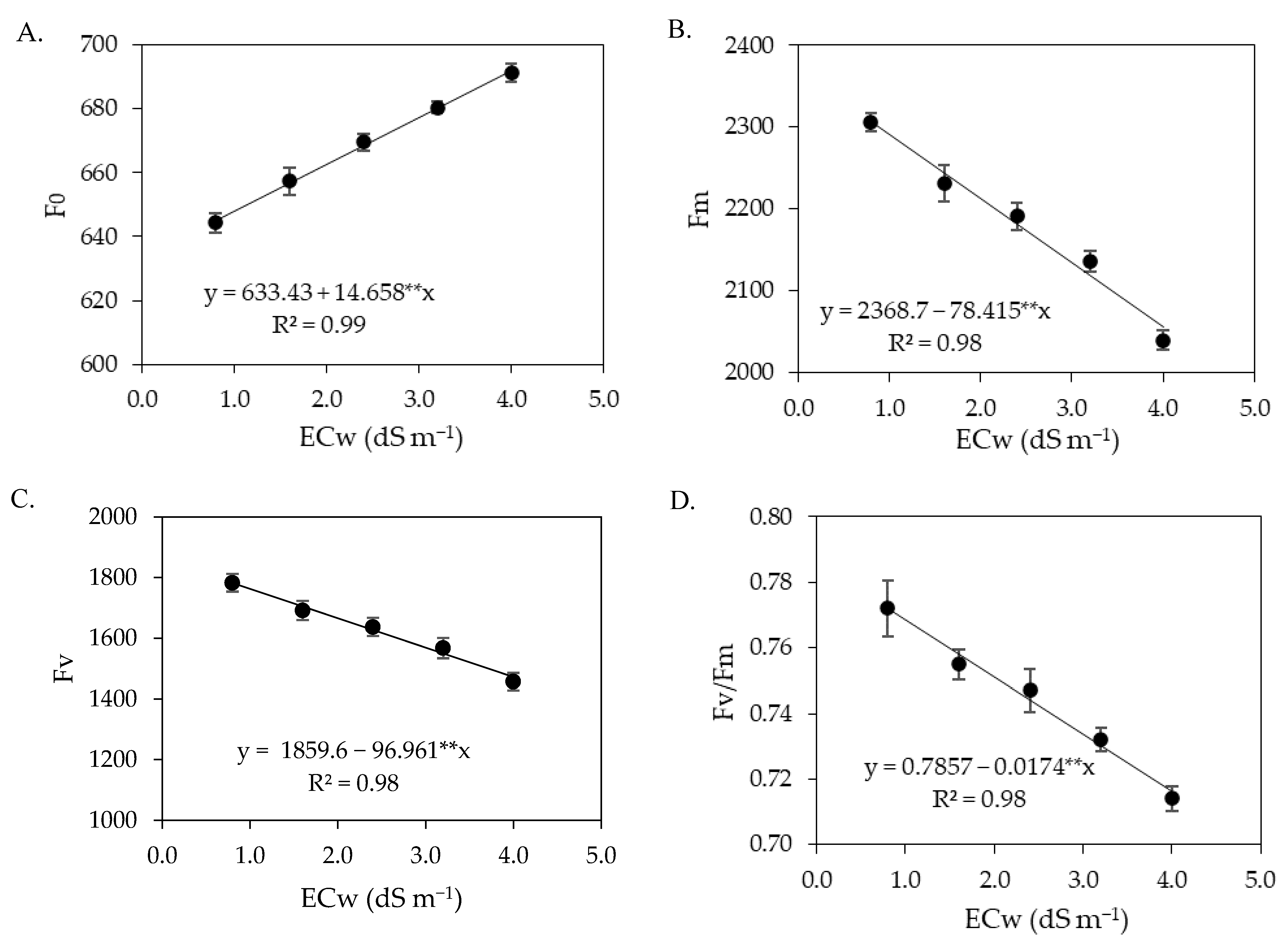 Plants 12 02023 g004