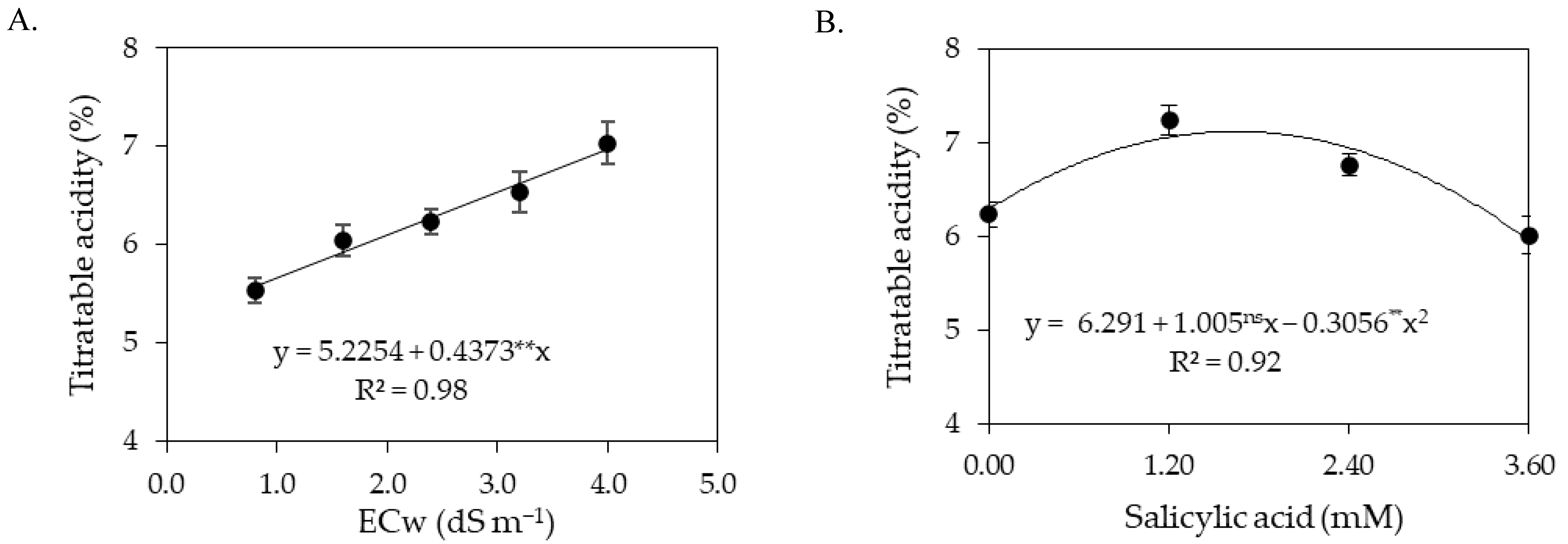 Plants 12 02023 g008