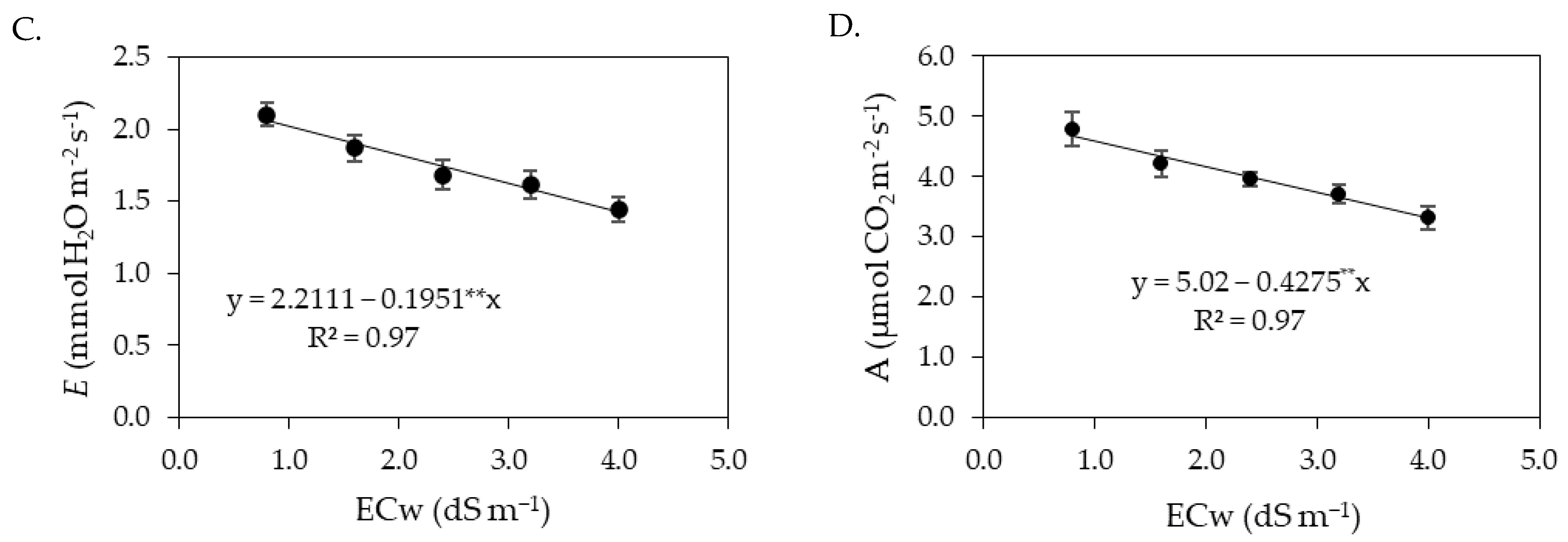 Plants 12 02023 g010b