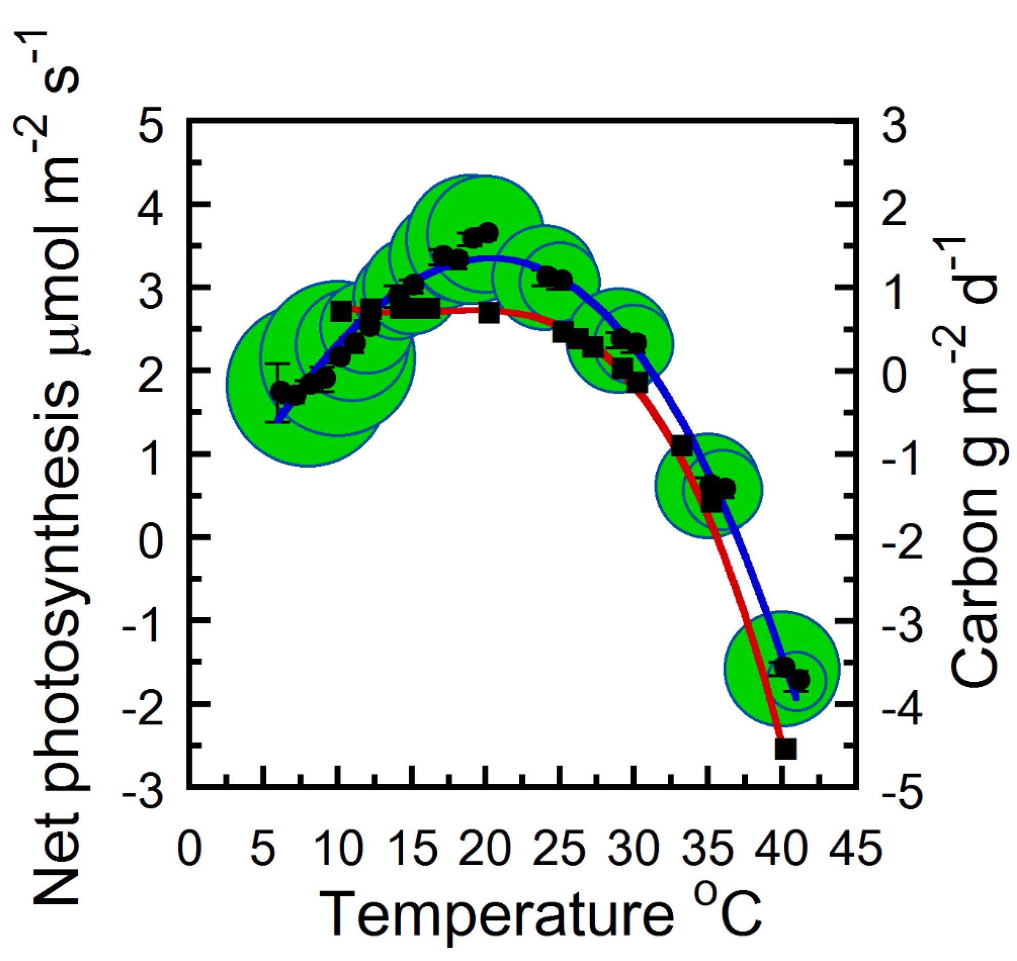 Plants 12 02030 g002