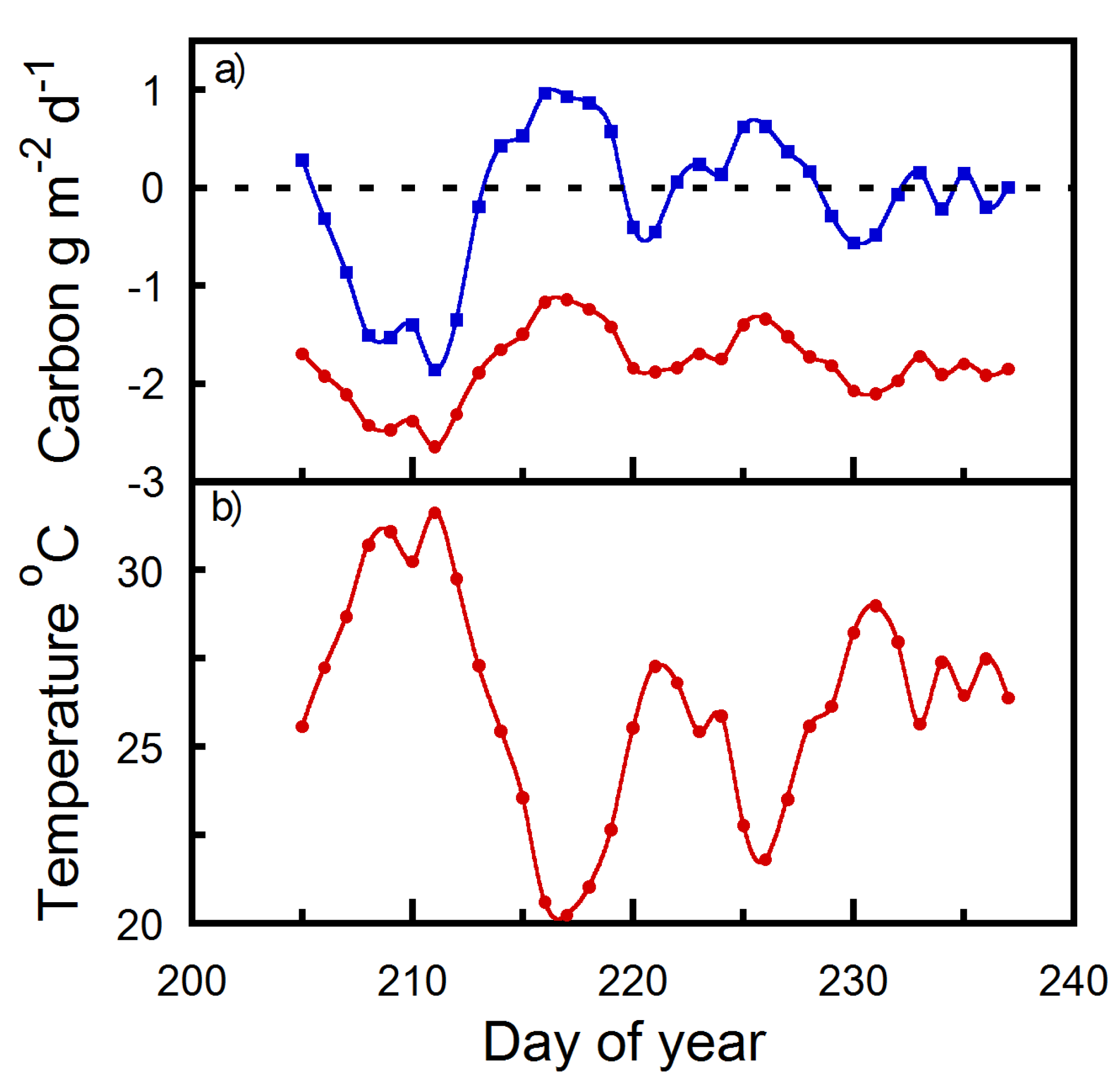 Plants 12 02030 g004