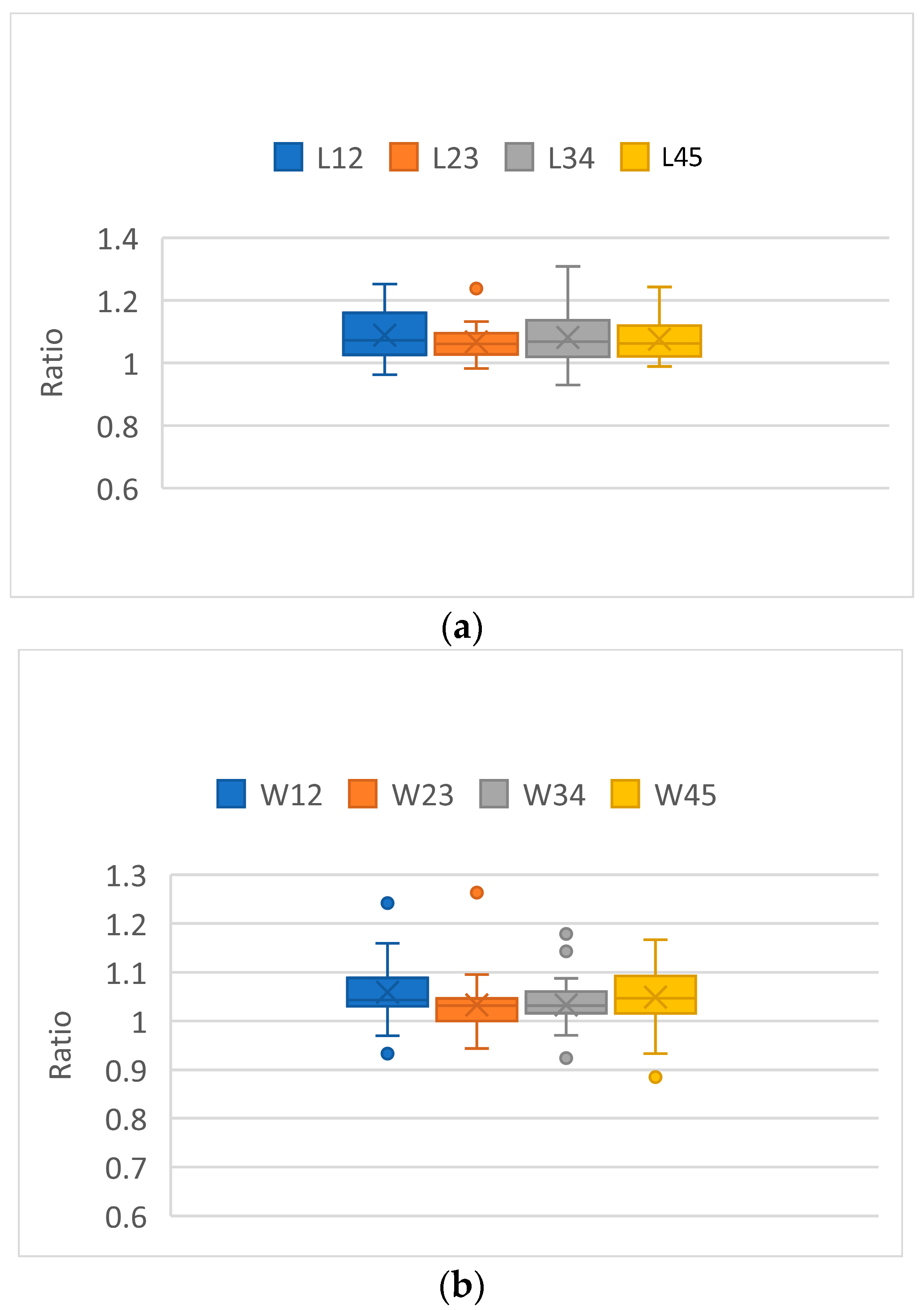 Plants 12 02031 g001a Plants 12 02031 g001a