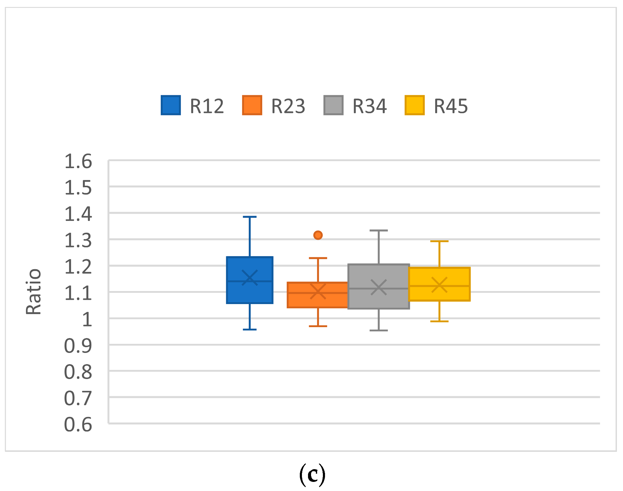 Plants 12 02031 g001b Plants 12 02031 g001b