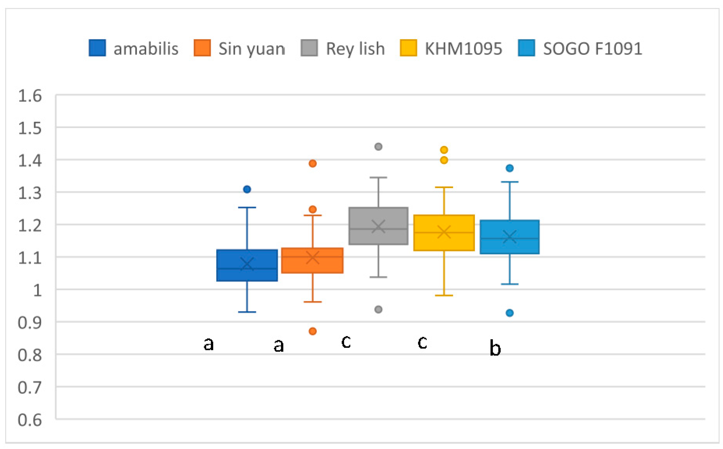 Plants 12 02031 g002 Plants 12 02031 g002