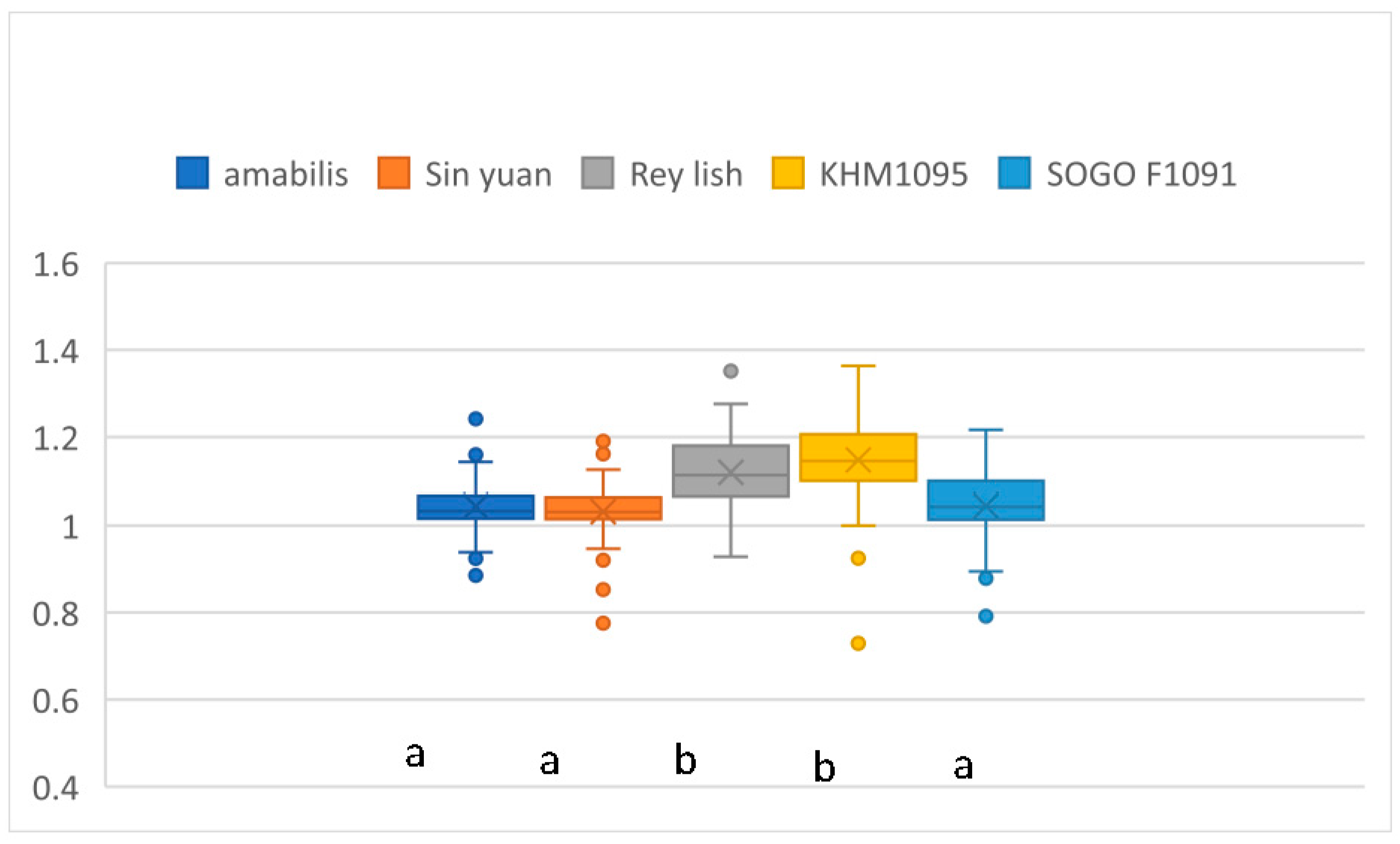 Plants 12 02031 g003 Plants 12 02031 g003