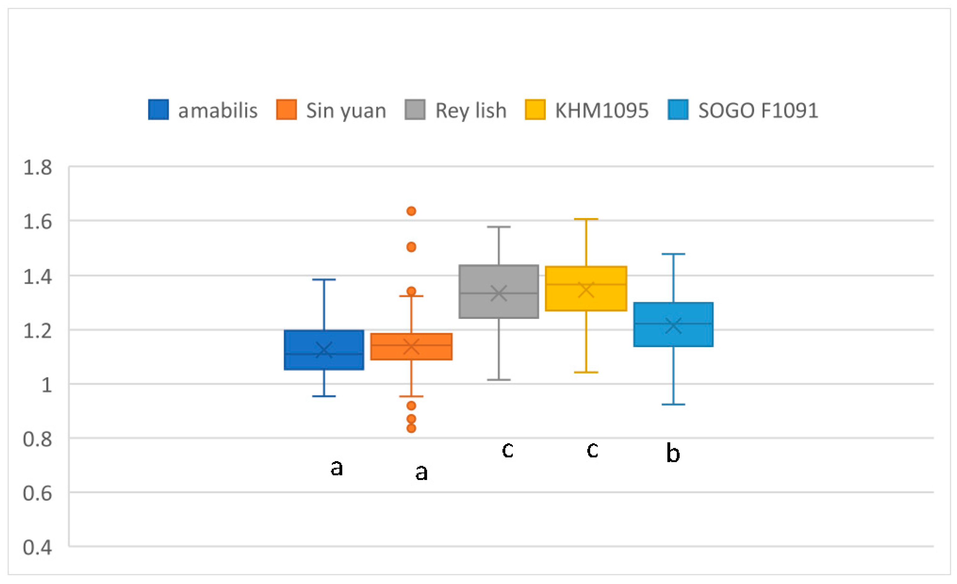Plants 12 02031 g004 Plants 12 02031 g004