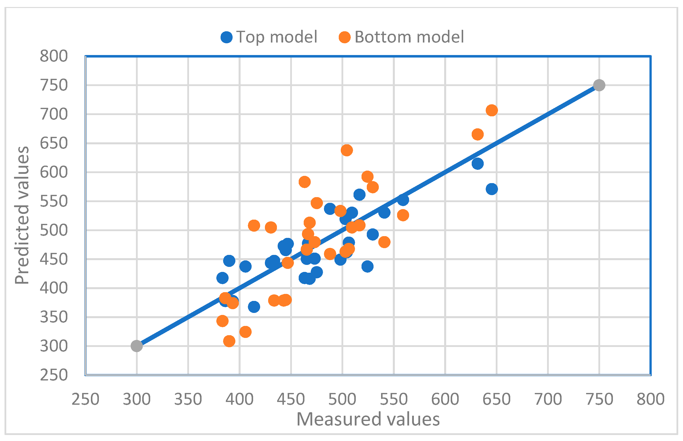 Plants 12 02031 g006 Plants 12 02031 g006