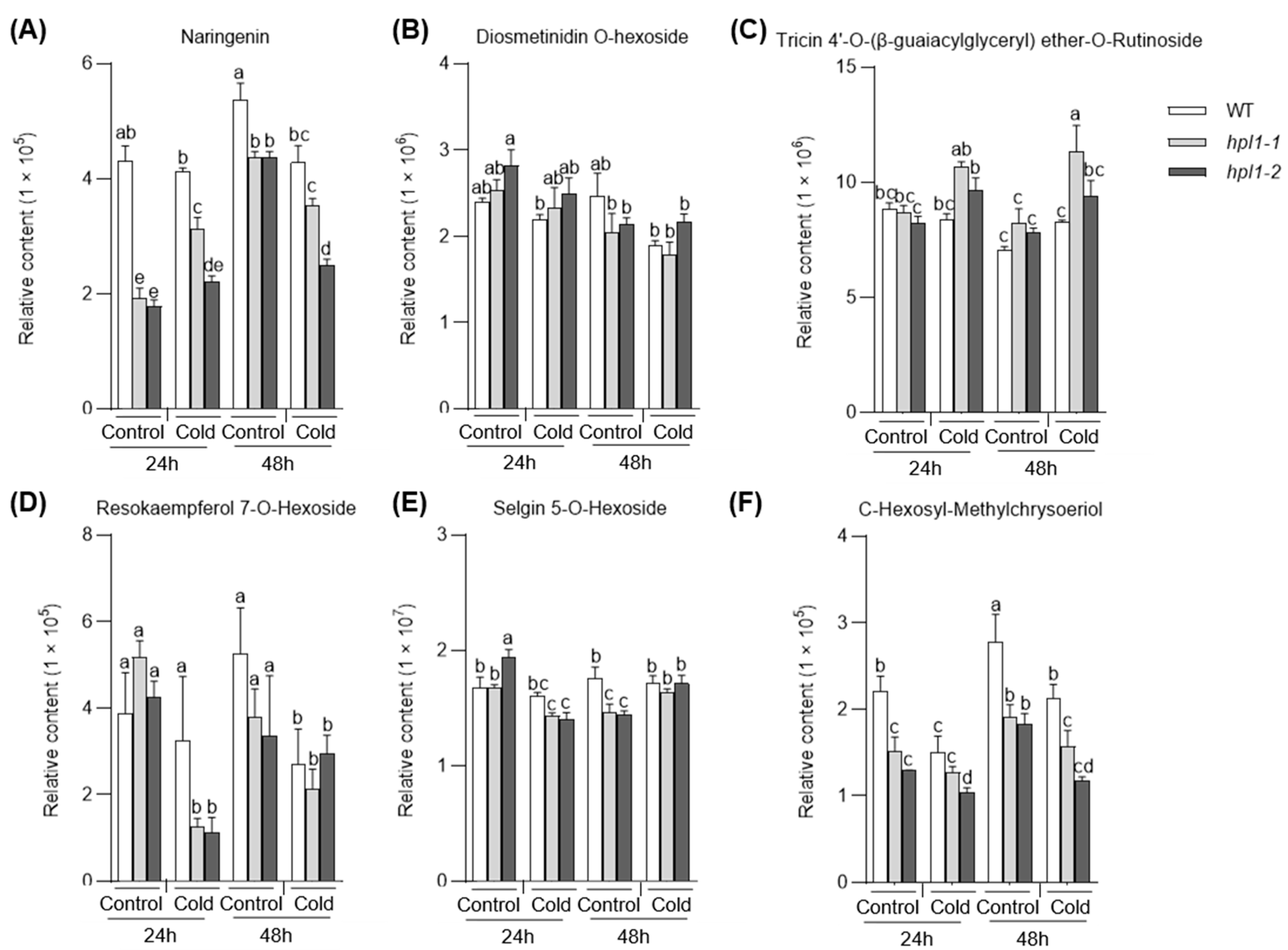 Plants 12 02032 g008 Plants 12 02032 g008