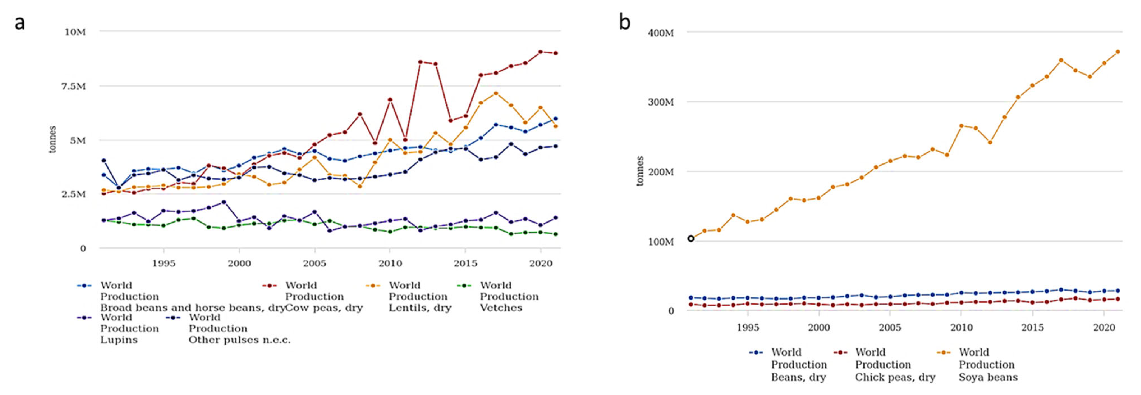 Plants 12 02040 g002 Plants 12 02040 g002