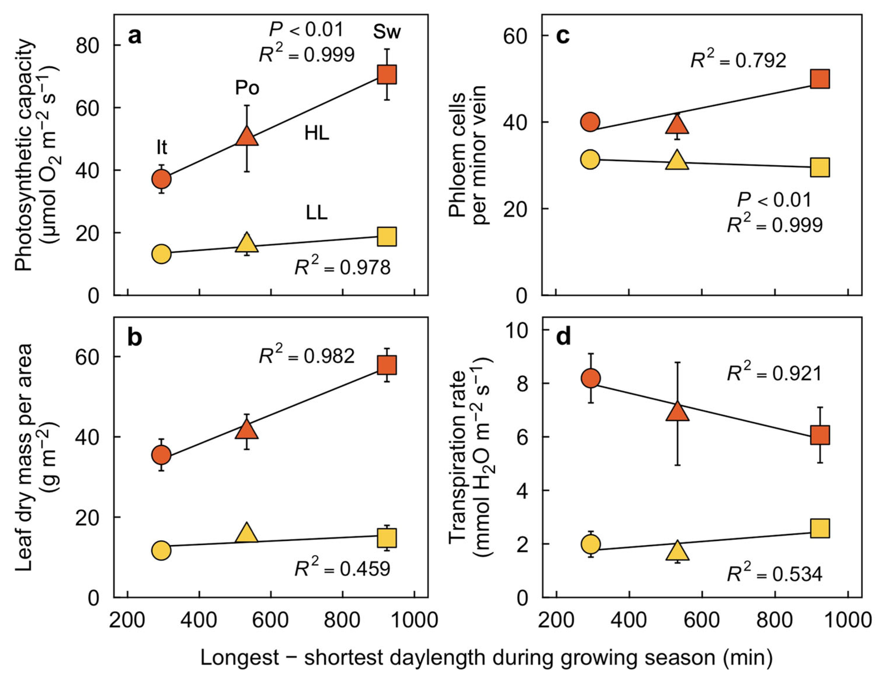 Plants 12 02041 g005
