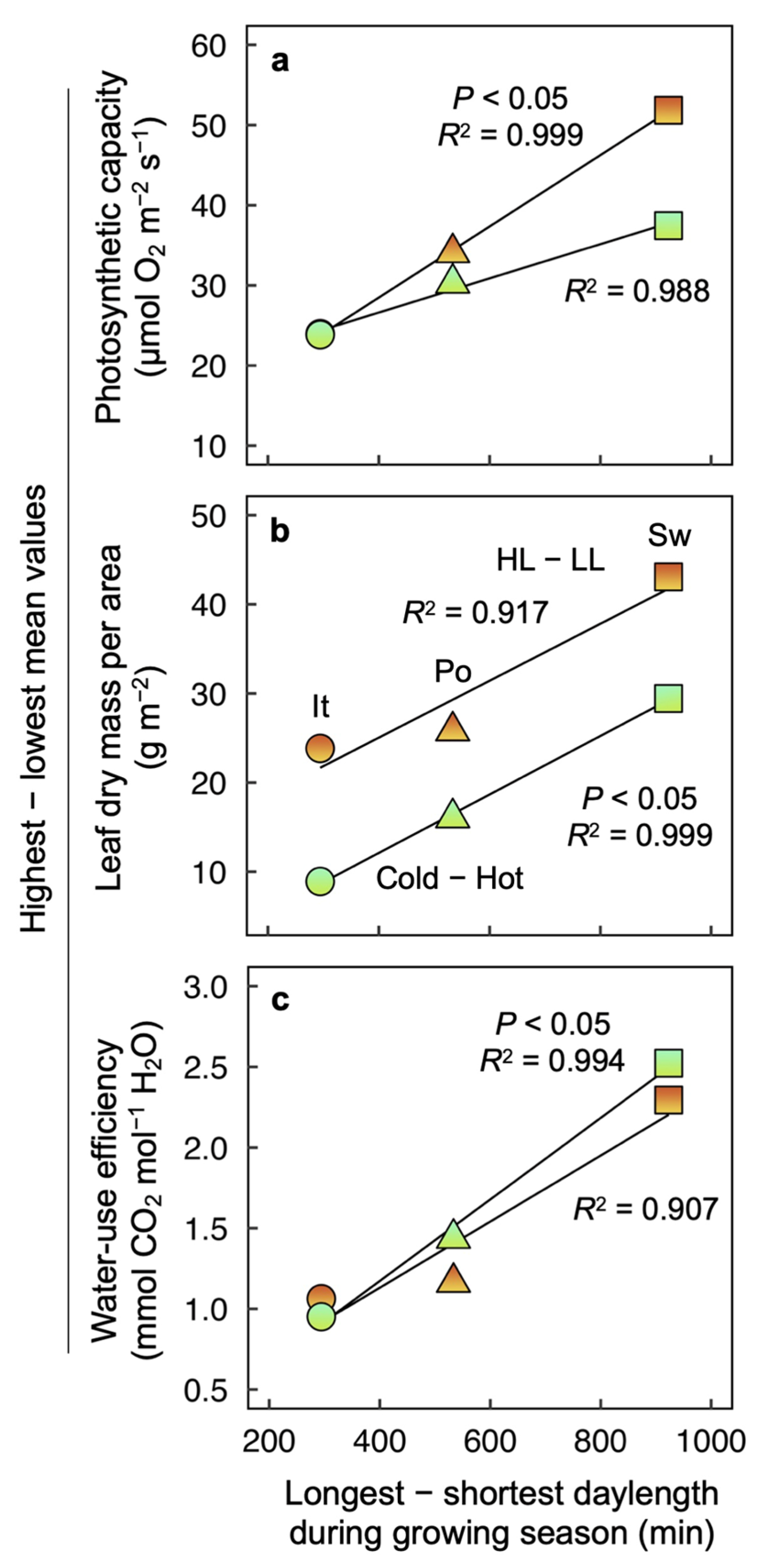 Plants 12 02041 g008