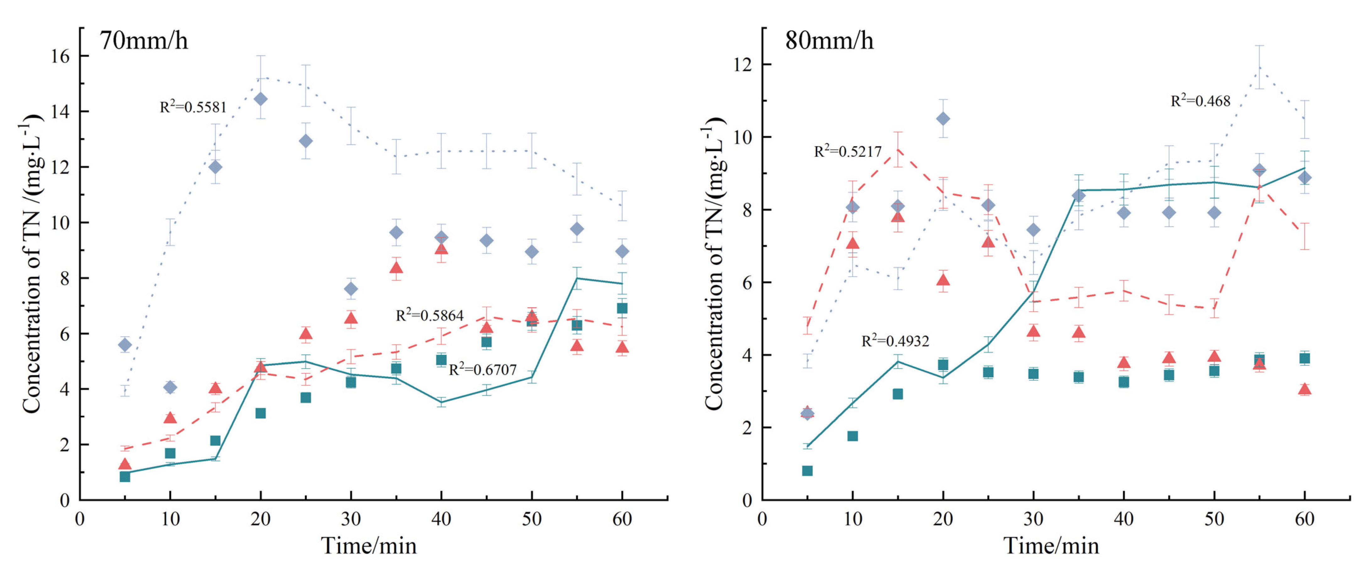 Plants 12 02042 g002b Plants 12 02042 g002b
