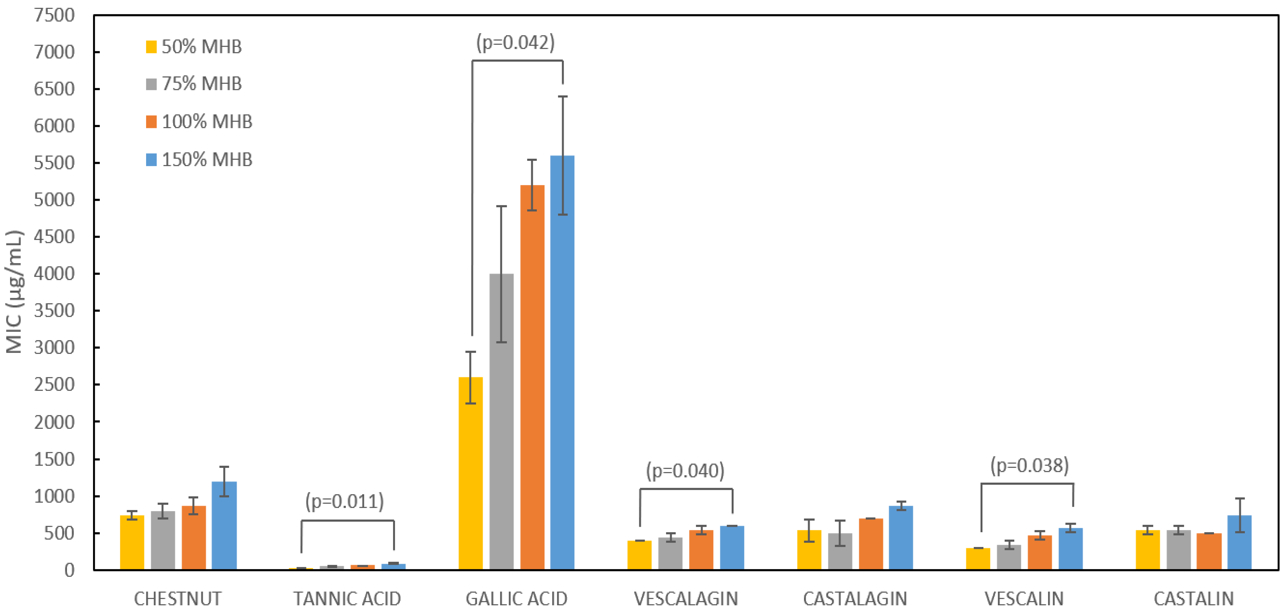 Plants 12 02043 g002 Plants 12 02043 g002