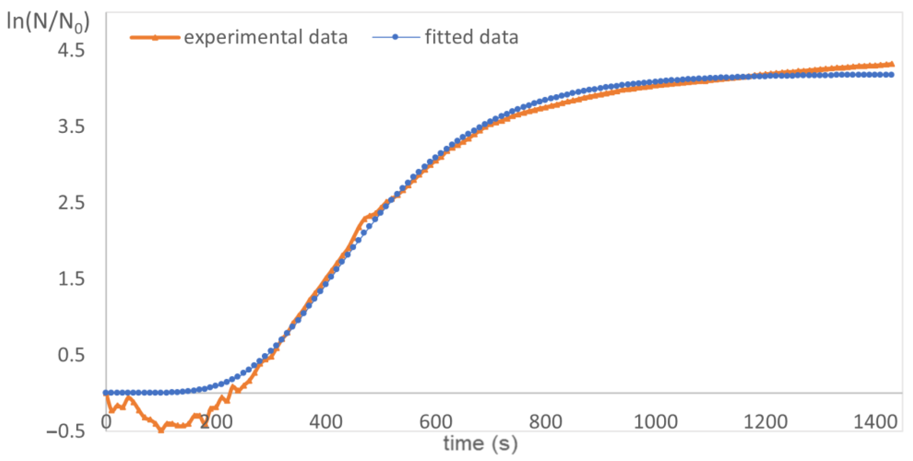 Plants 12 02043 g003 Plants 12 02043 g003