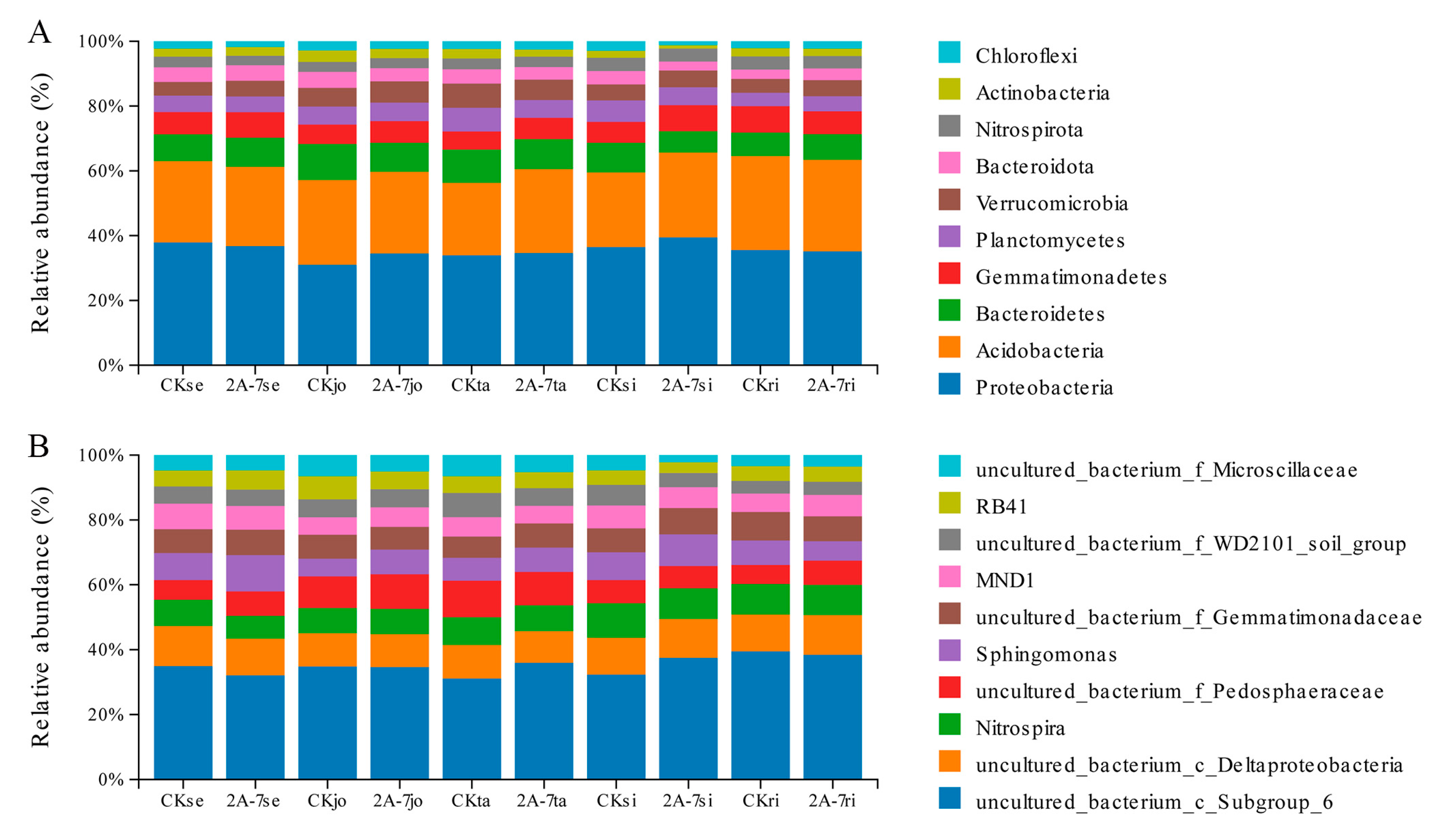 Plants 12 02046 g004
