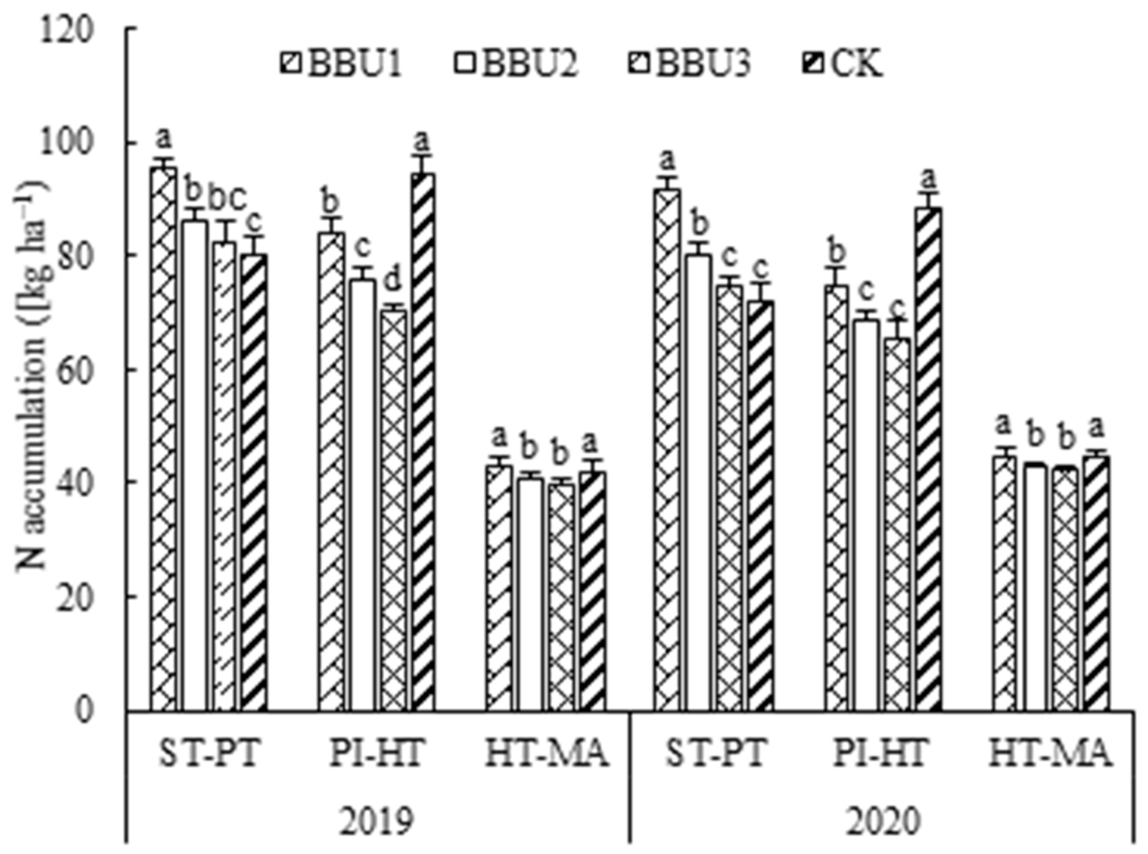 Plants 12 02047 g002