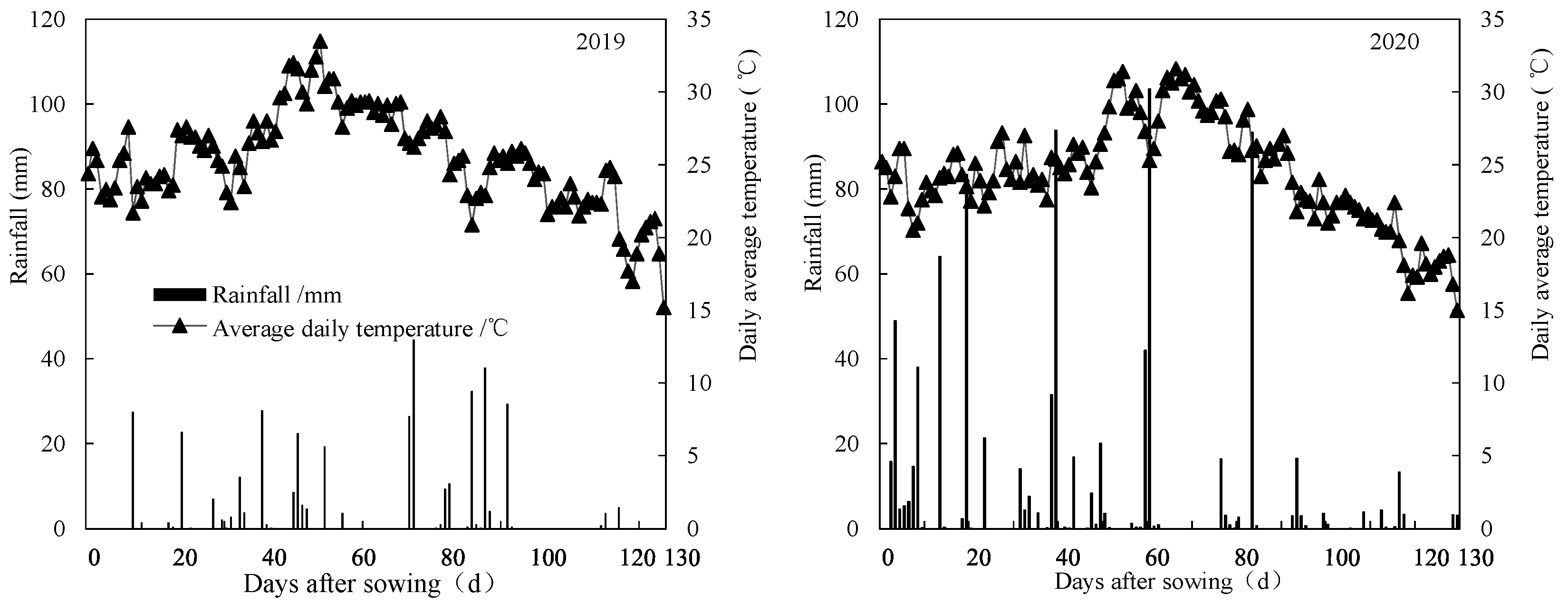 Plants 12 02047 g004