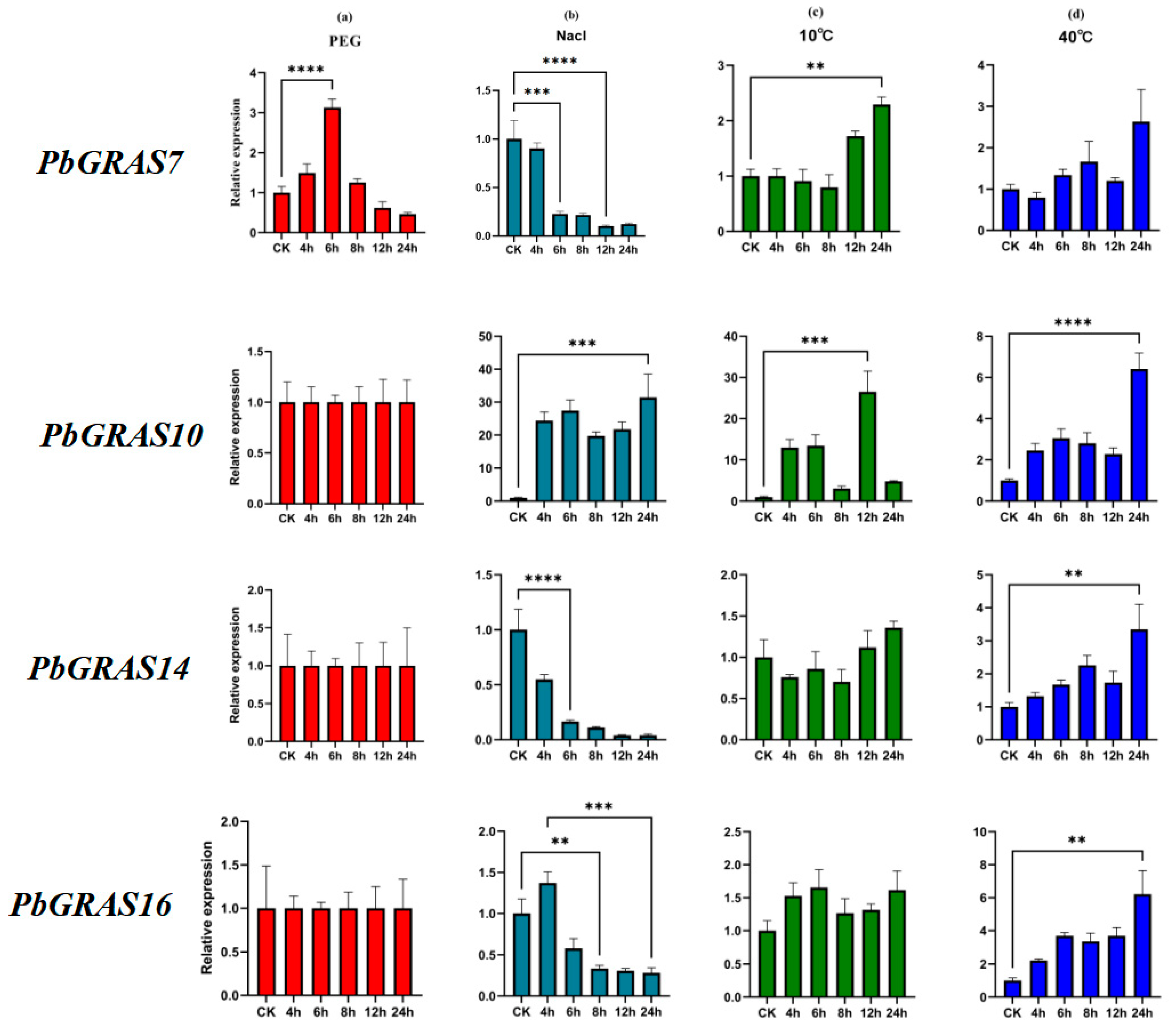 Plants 12 02048 g008
