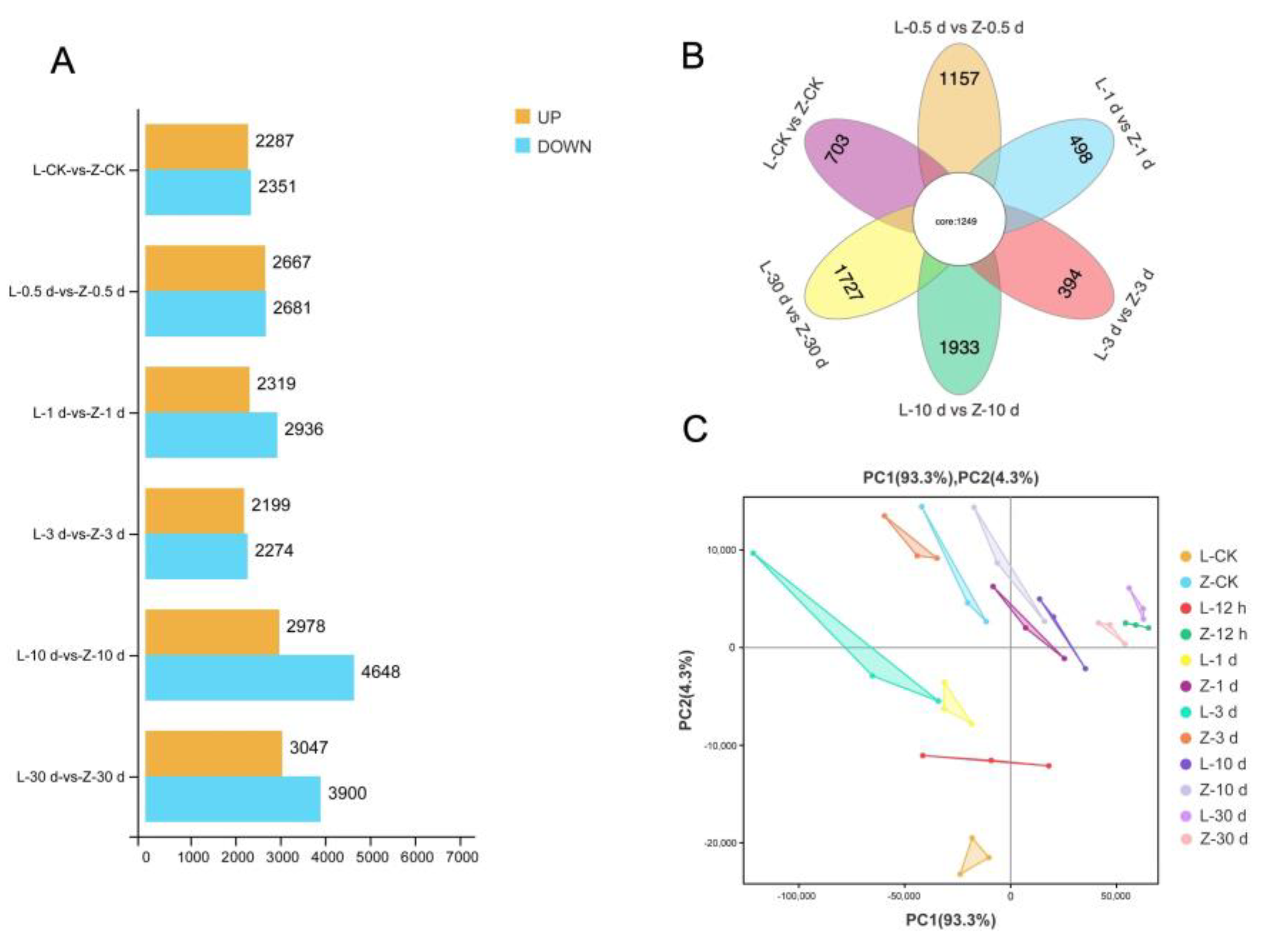 Plants 12 02052 g002 Plants 12 02052 g002