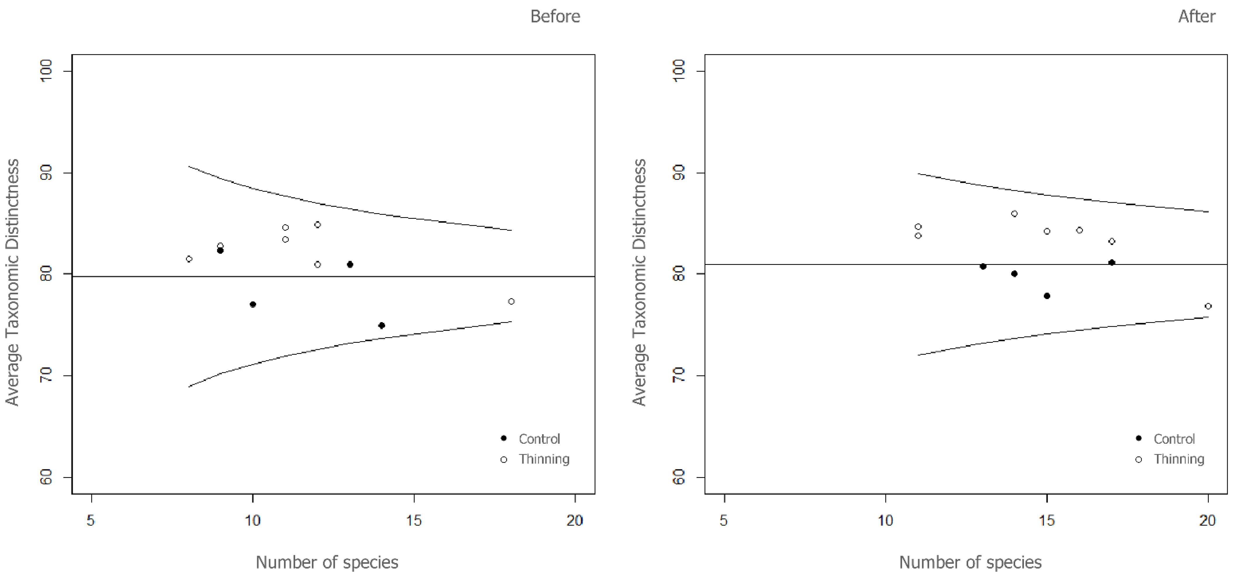Plants 12 02053 g002