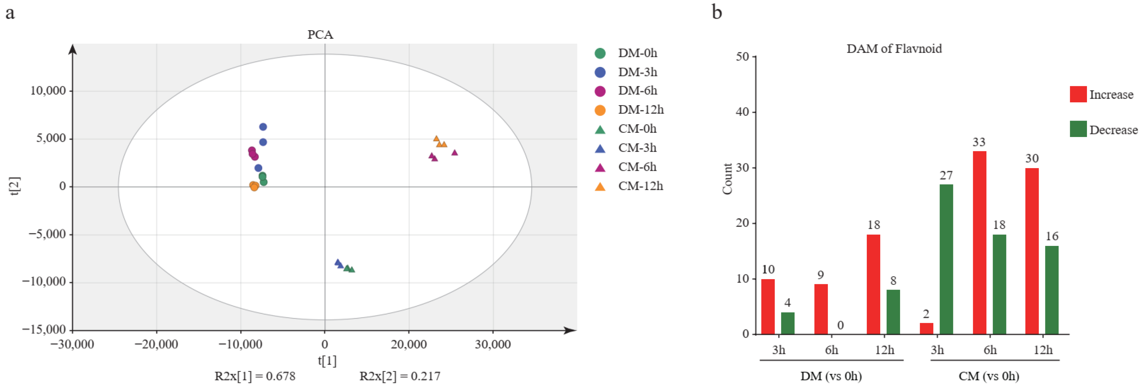 Plants 12 02054 g004a Plants 12 02054 g004a