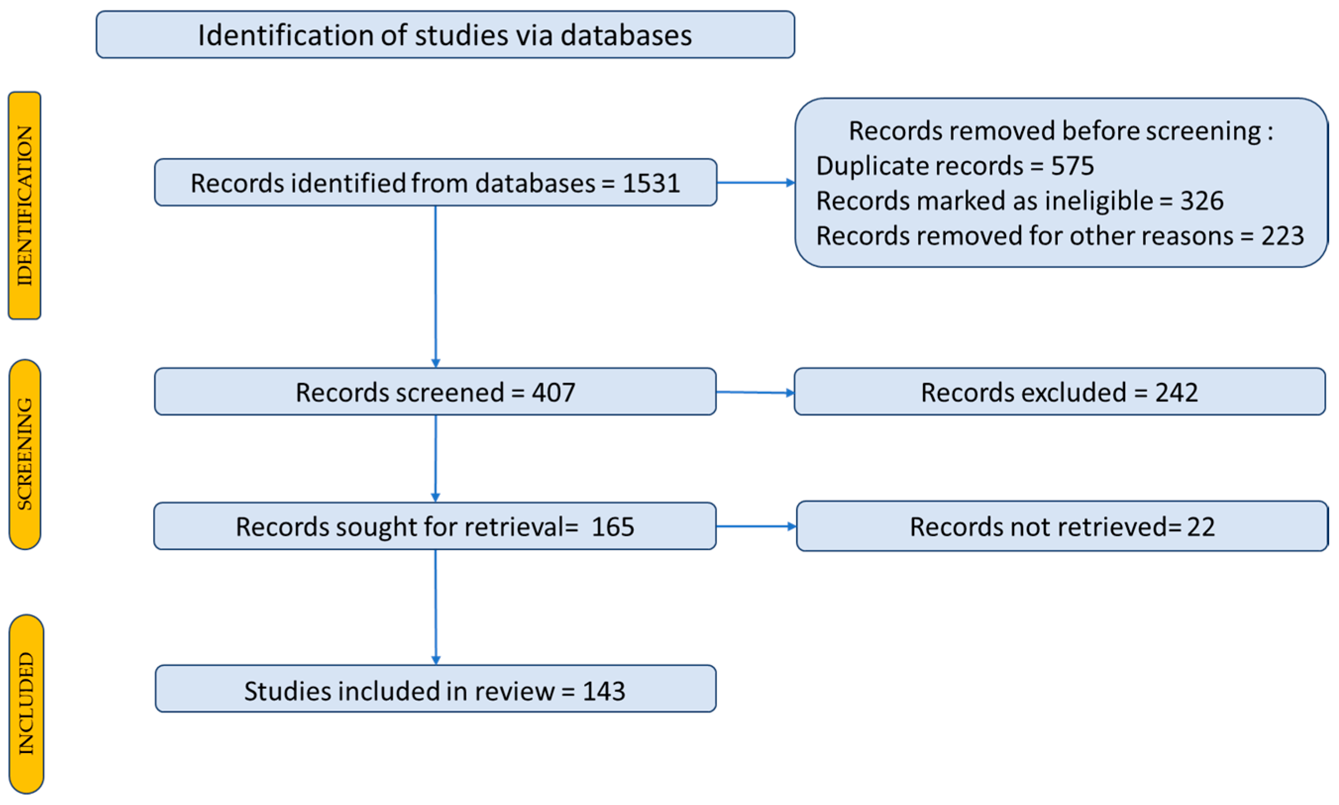 Plants 12 02055 g001 Plants 12 02055 g001