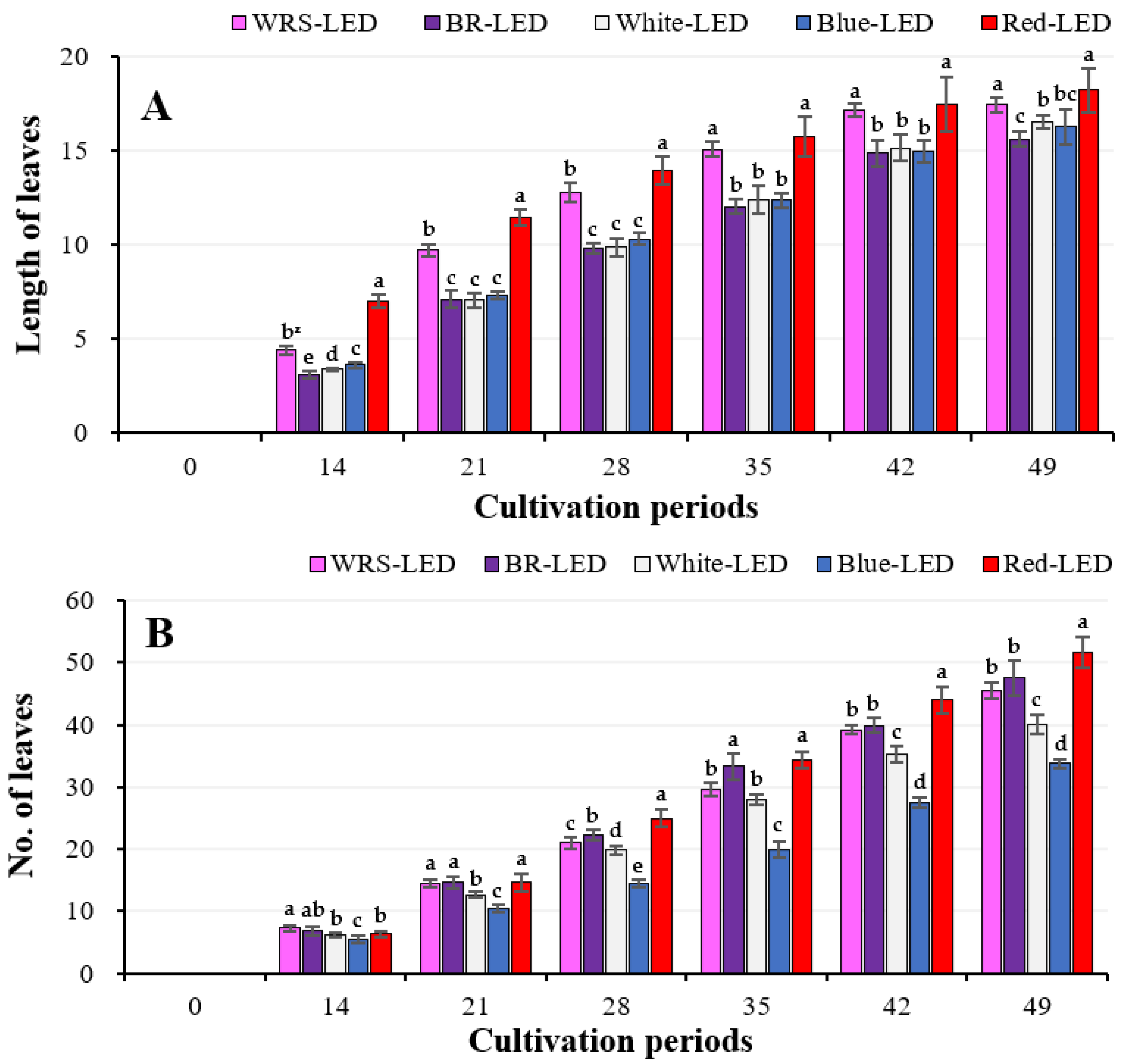 Plants 12 02056 g001 Plants 12 02056 g001