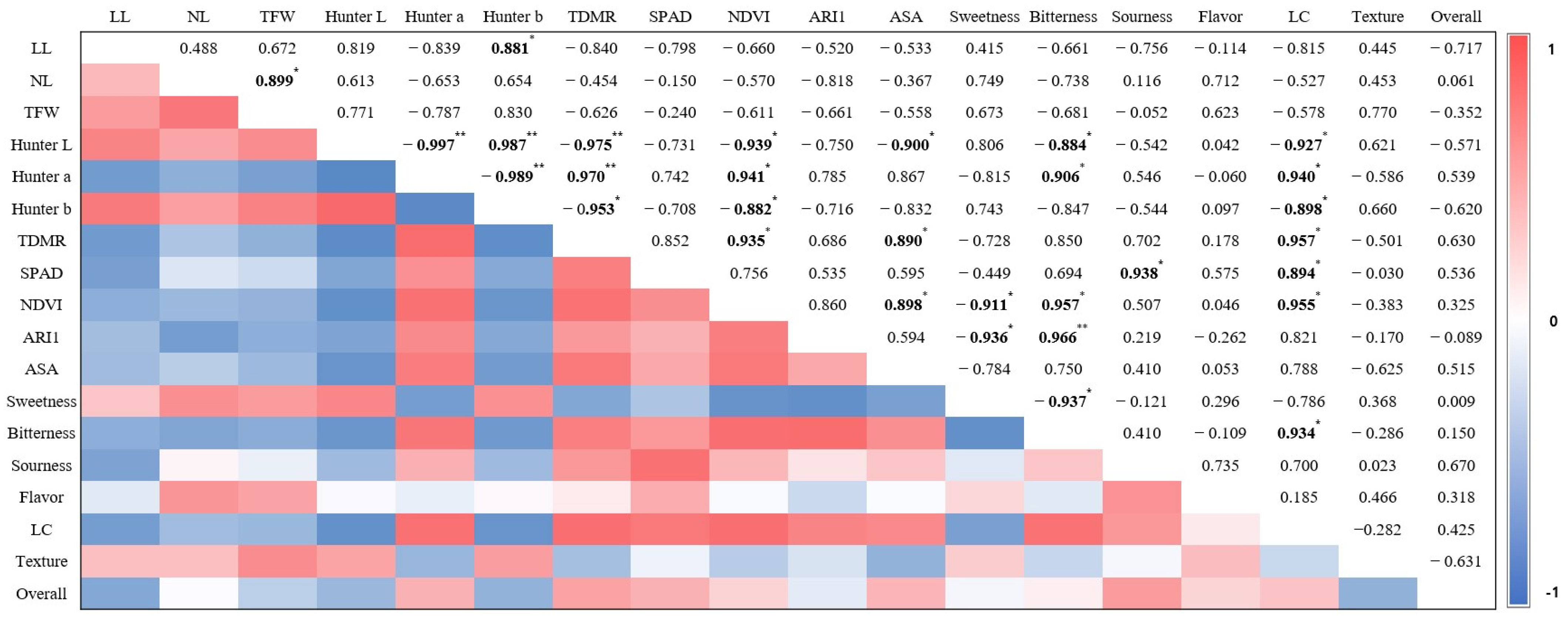 Plants 12 02056 g004 Plants 12 02056 g004