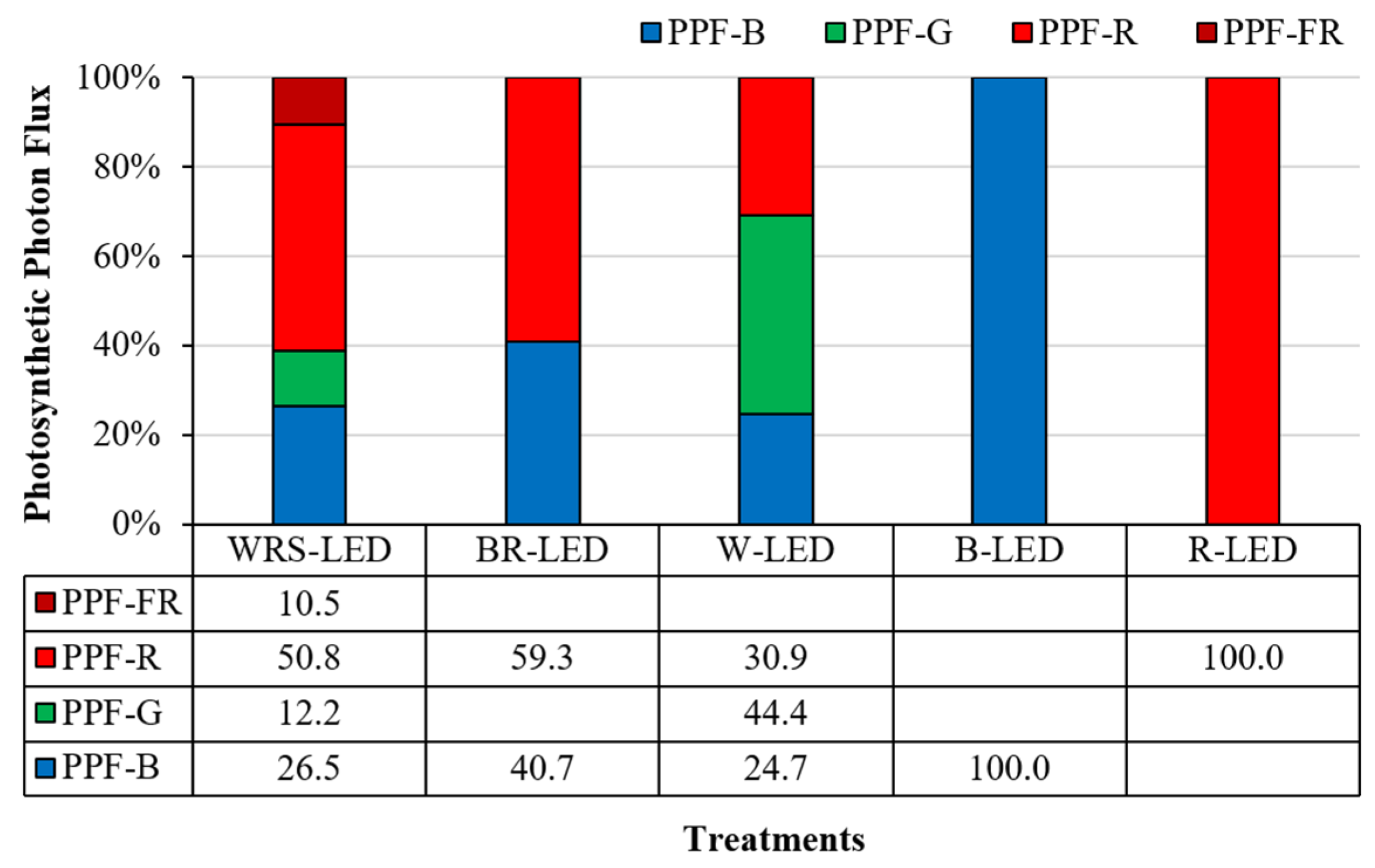 Plants 12 02056 g006 Plants 12 02056 g006