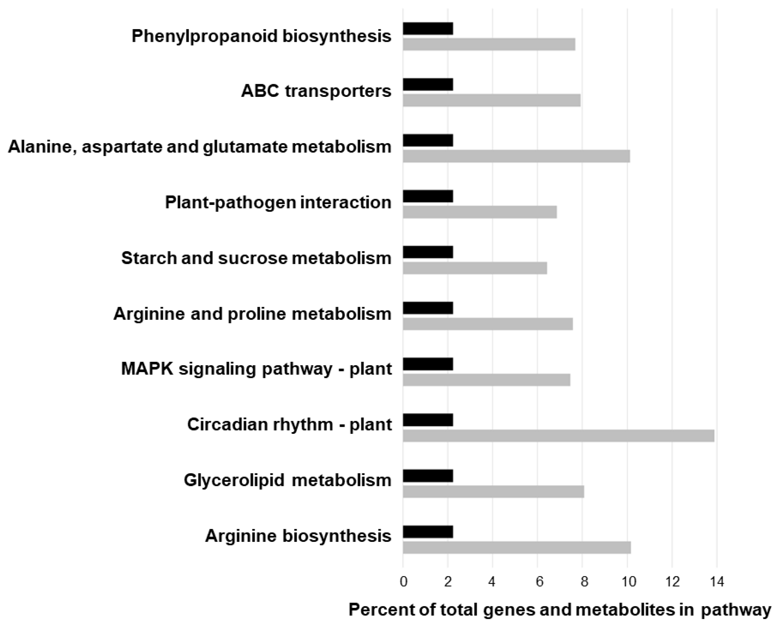 Plants 12 02059 g007