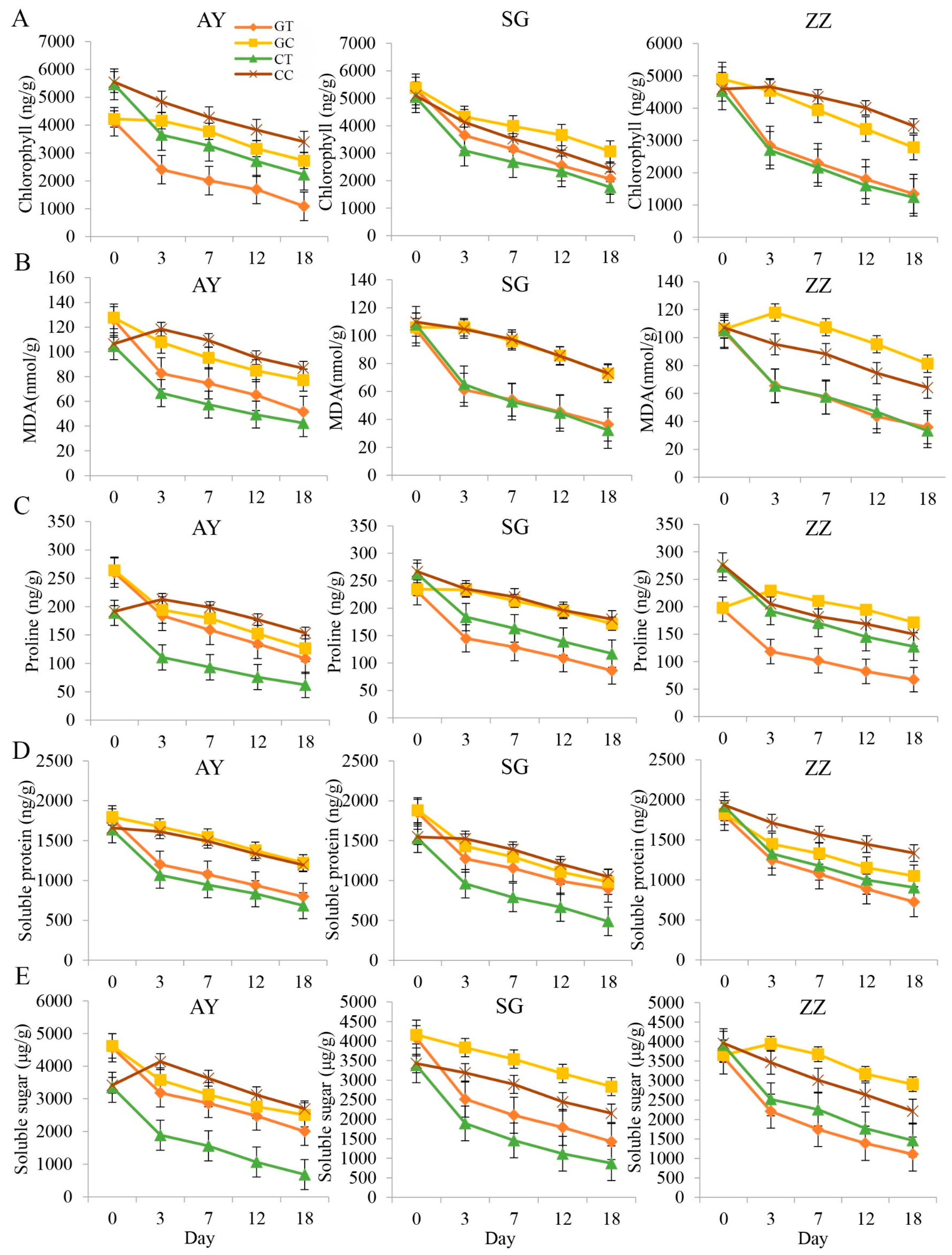 Plants 12 02066 g001 Plants 12 02066 g001