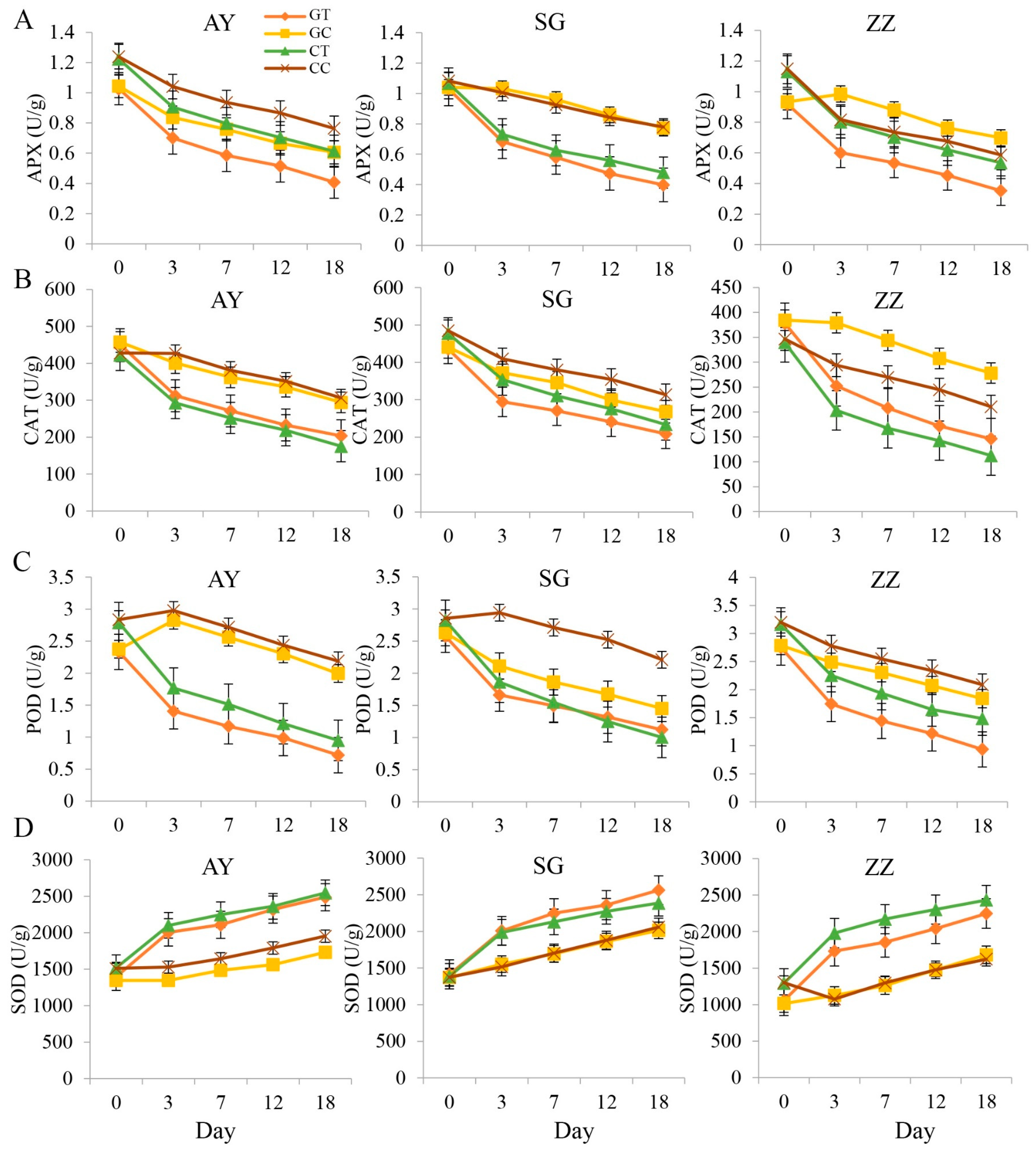 Plants 12 02066 g002 Plants 12 02066 g002