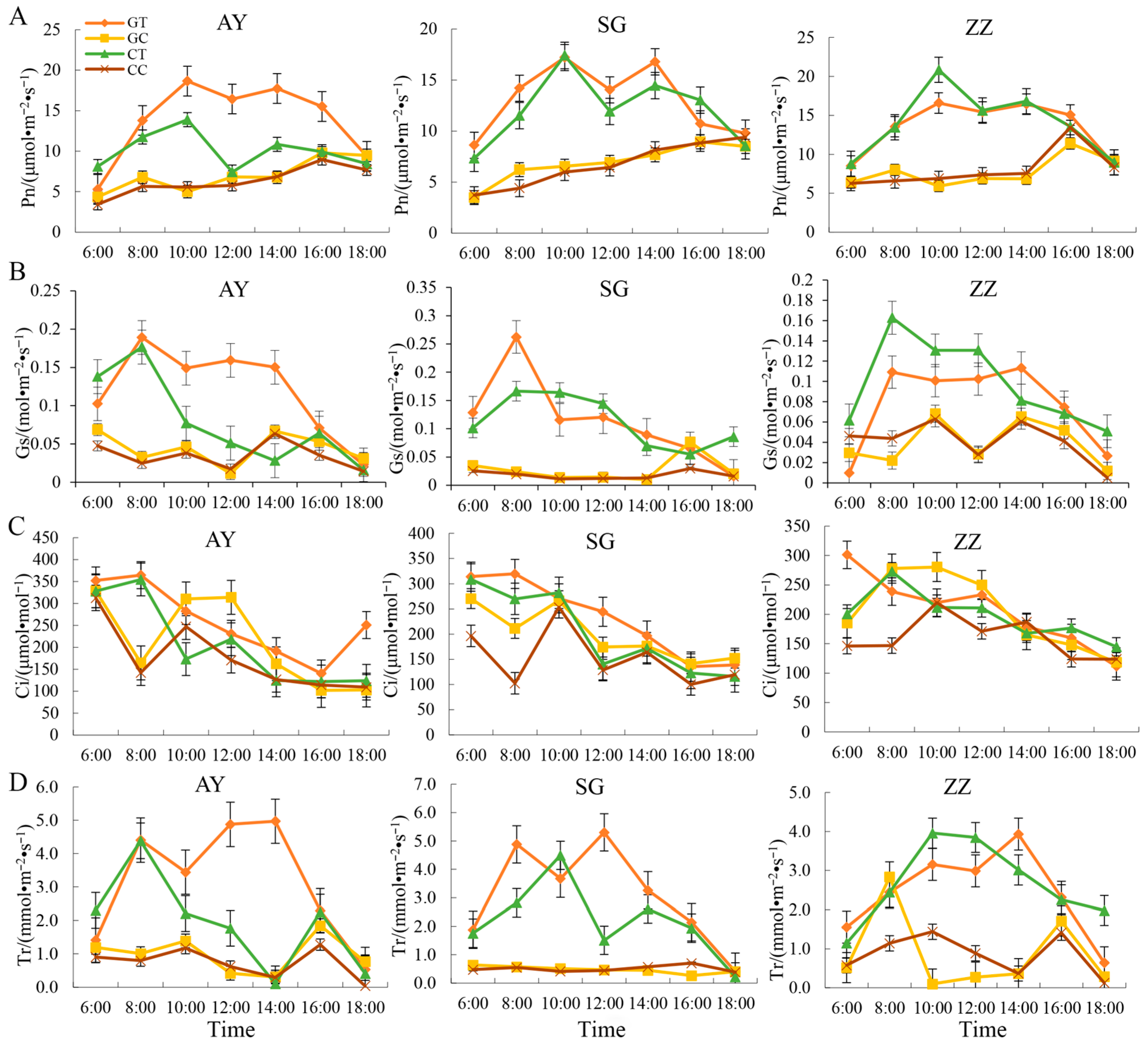 Plants 12 02066 g003 Plants 12 02066 g003