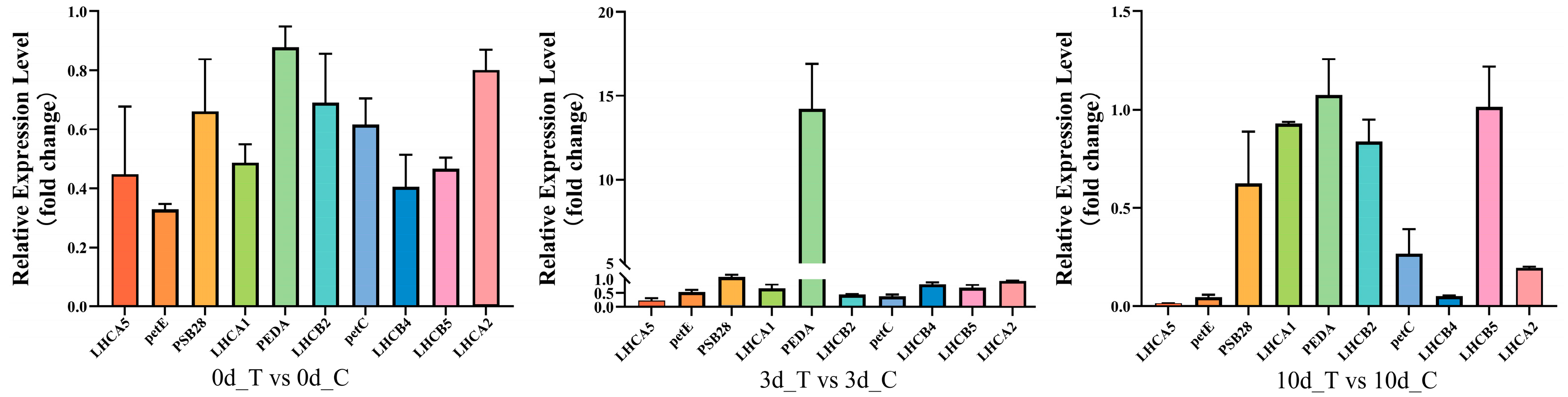 Plants 12 02066 g007 Plants 12 02066 g007