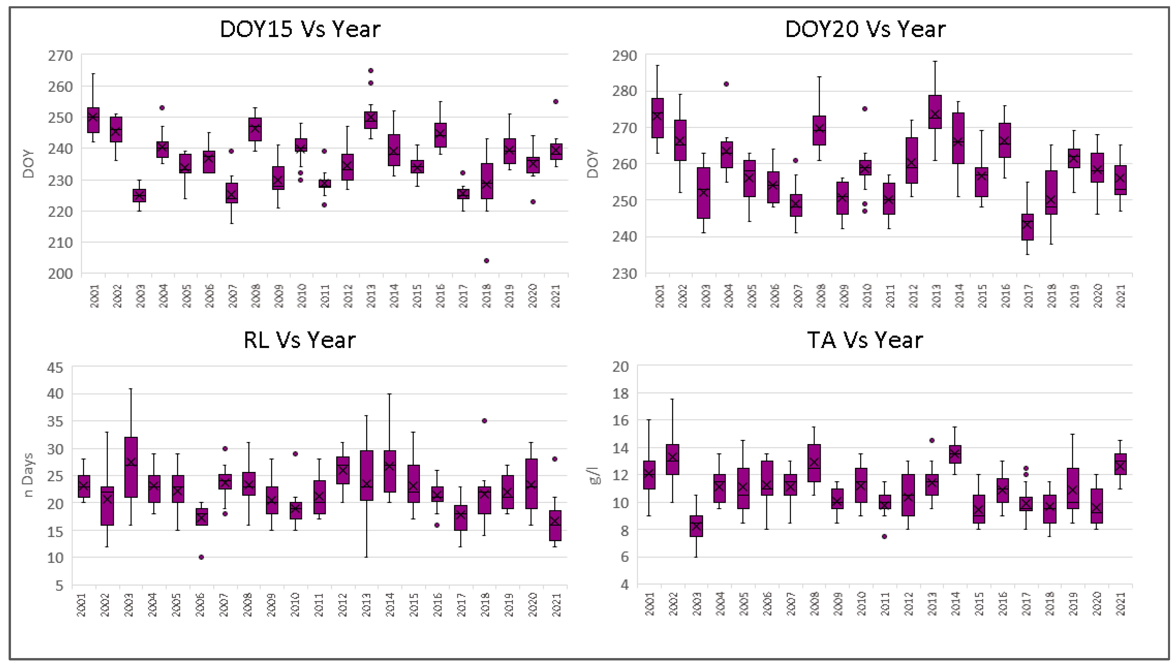 Plants 12 02068 g004