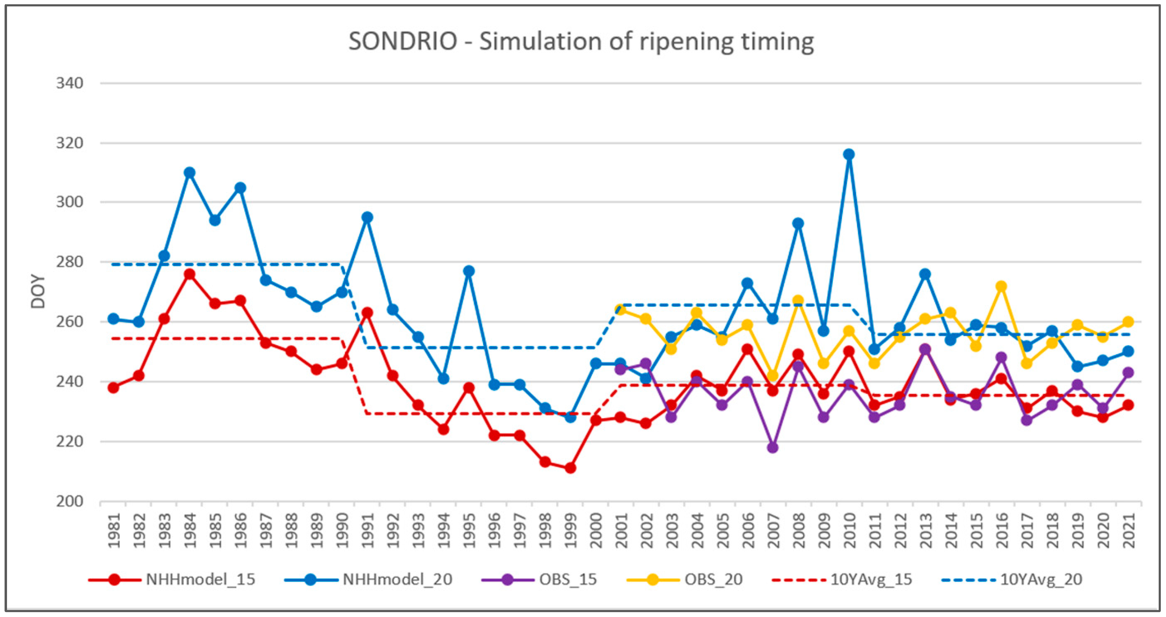 Plants 12 02068 g007