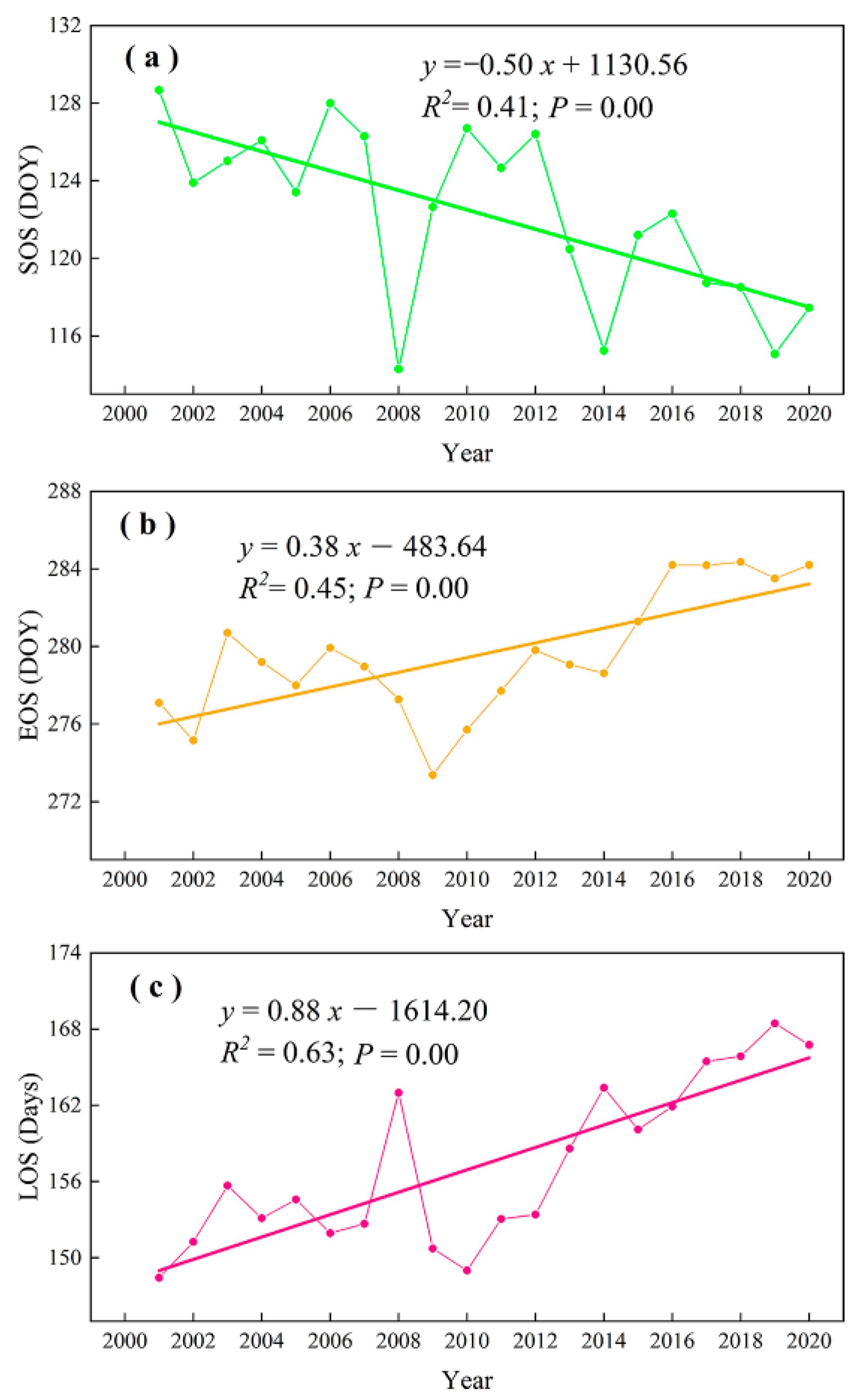 Plants 12 02072 g002 Plants 12 02072 g002