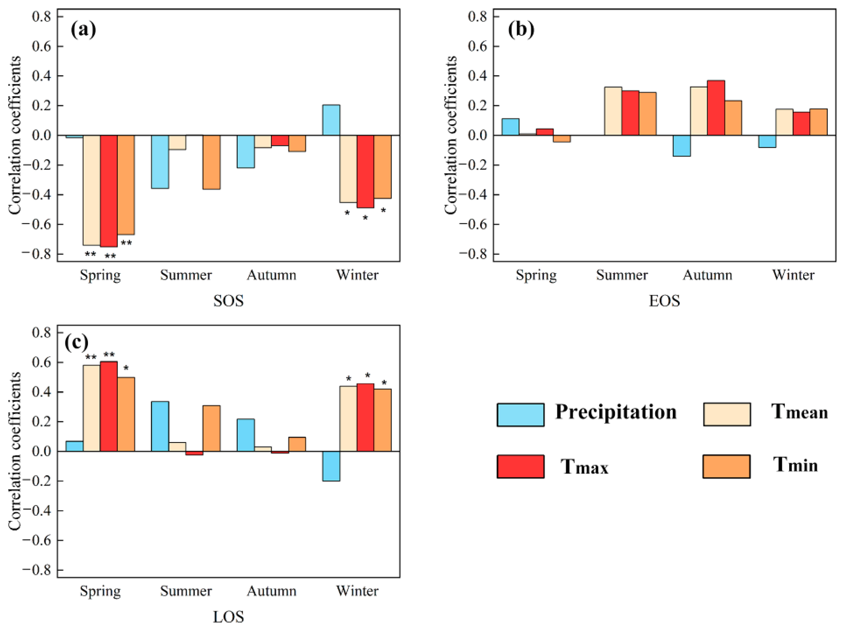 Plants 12 02072 g003 Plants 12 02072 g003