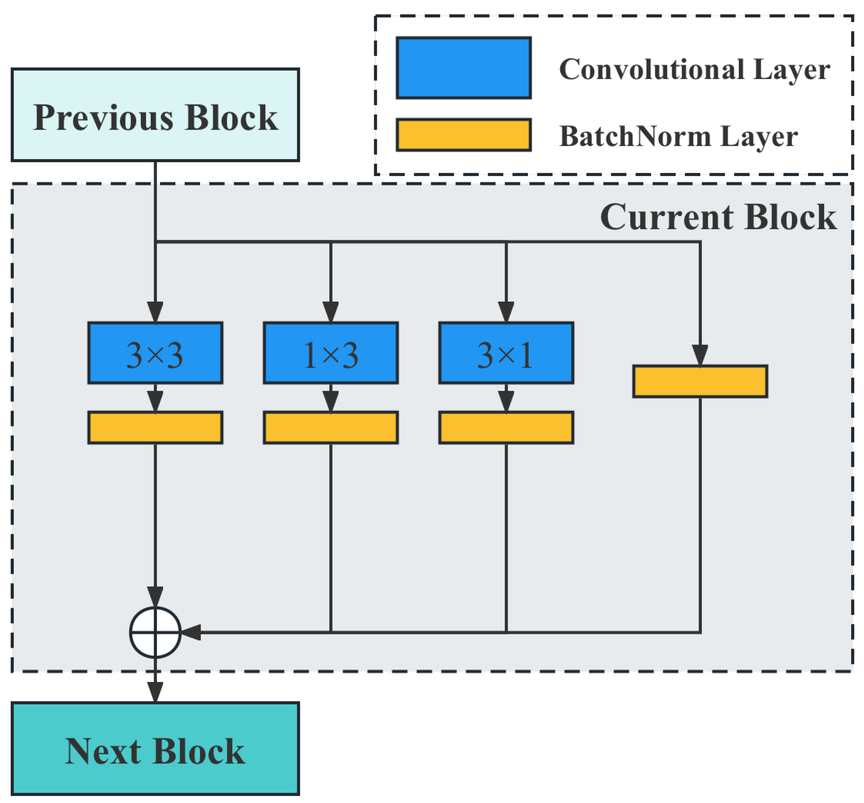 Precision Plant Disease Detection Method Based on a Dynamic Circuit Diagram