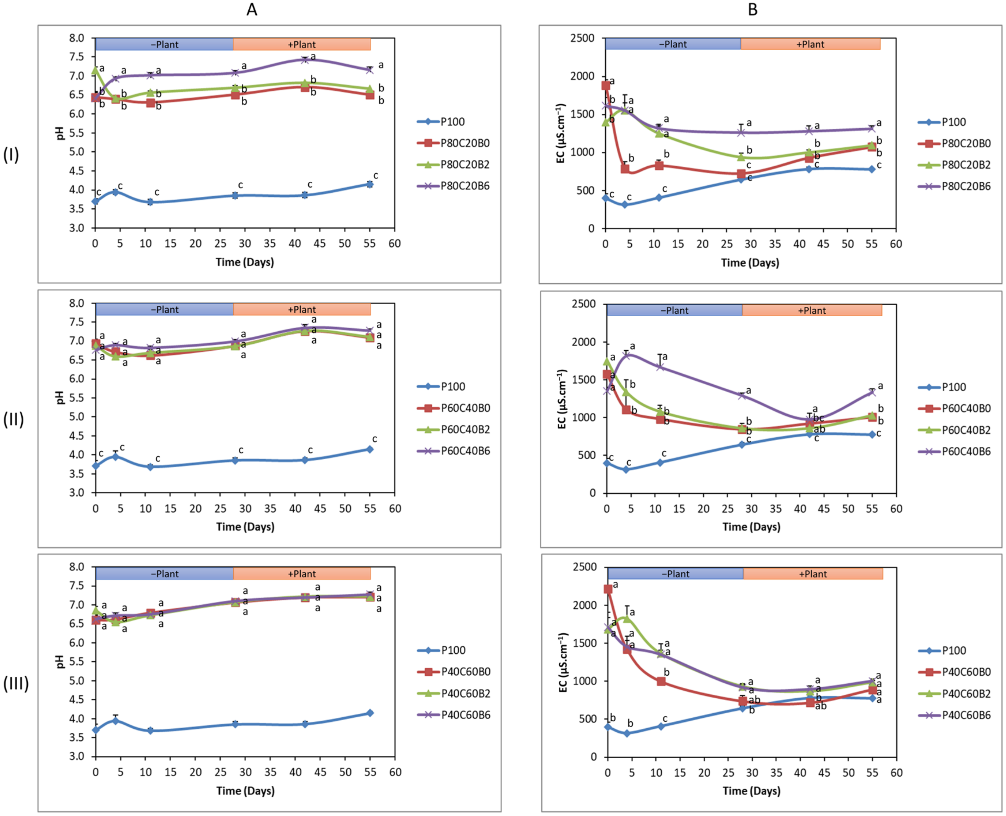 Plants 12 02077 g001 Plants 12 02077 g001